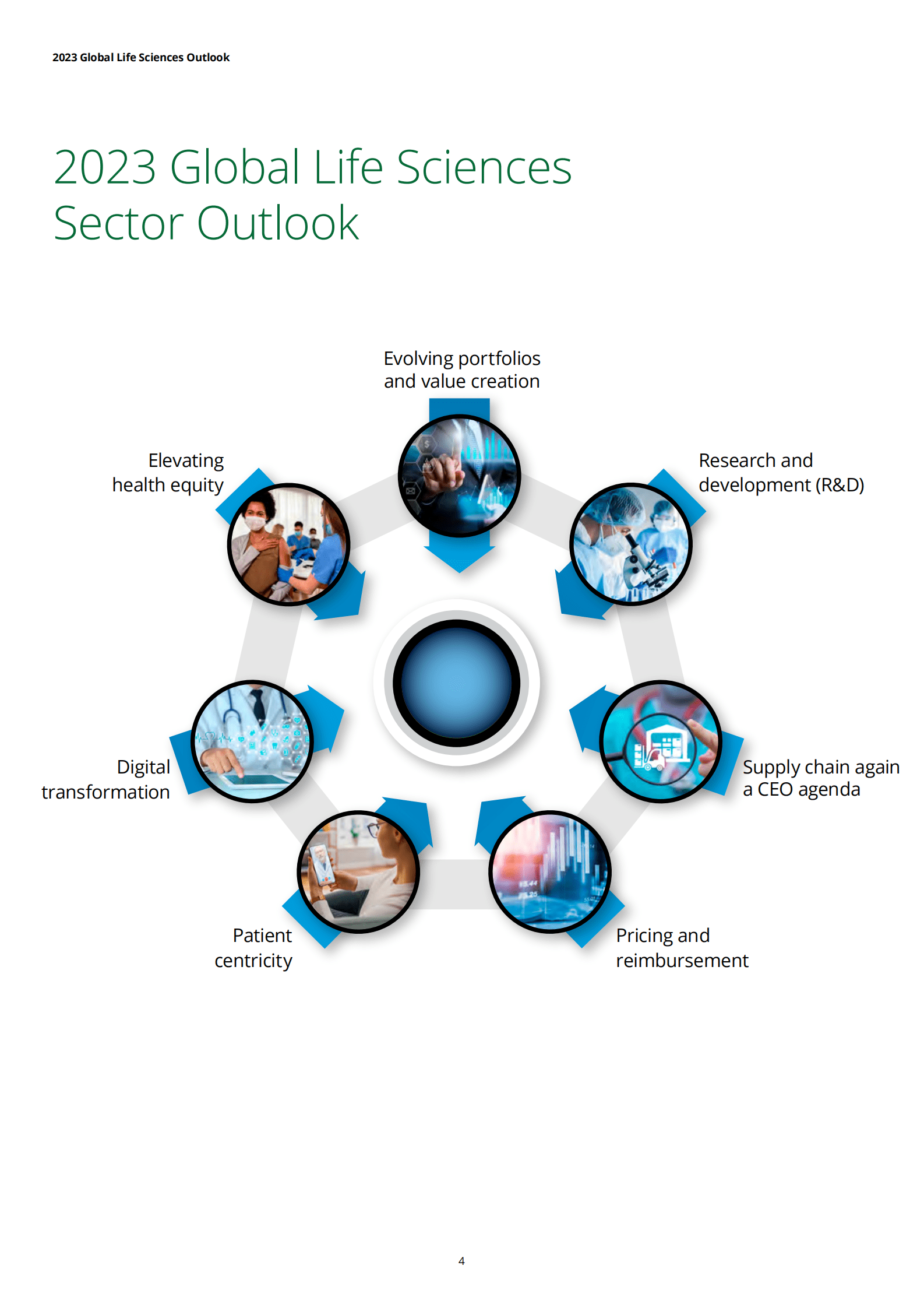 报告：2023年全球生命科学行业展望（英） 第4页