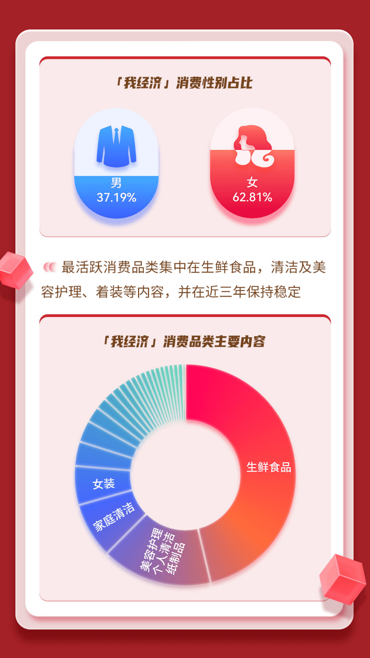 百联：2022-2023年上海消费者本地生活洞察报告 第6页