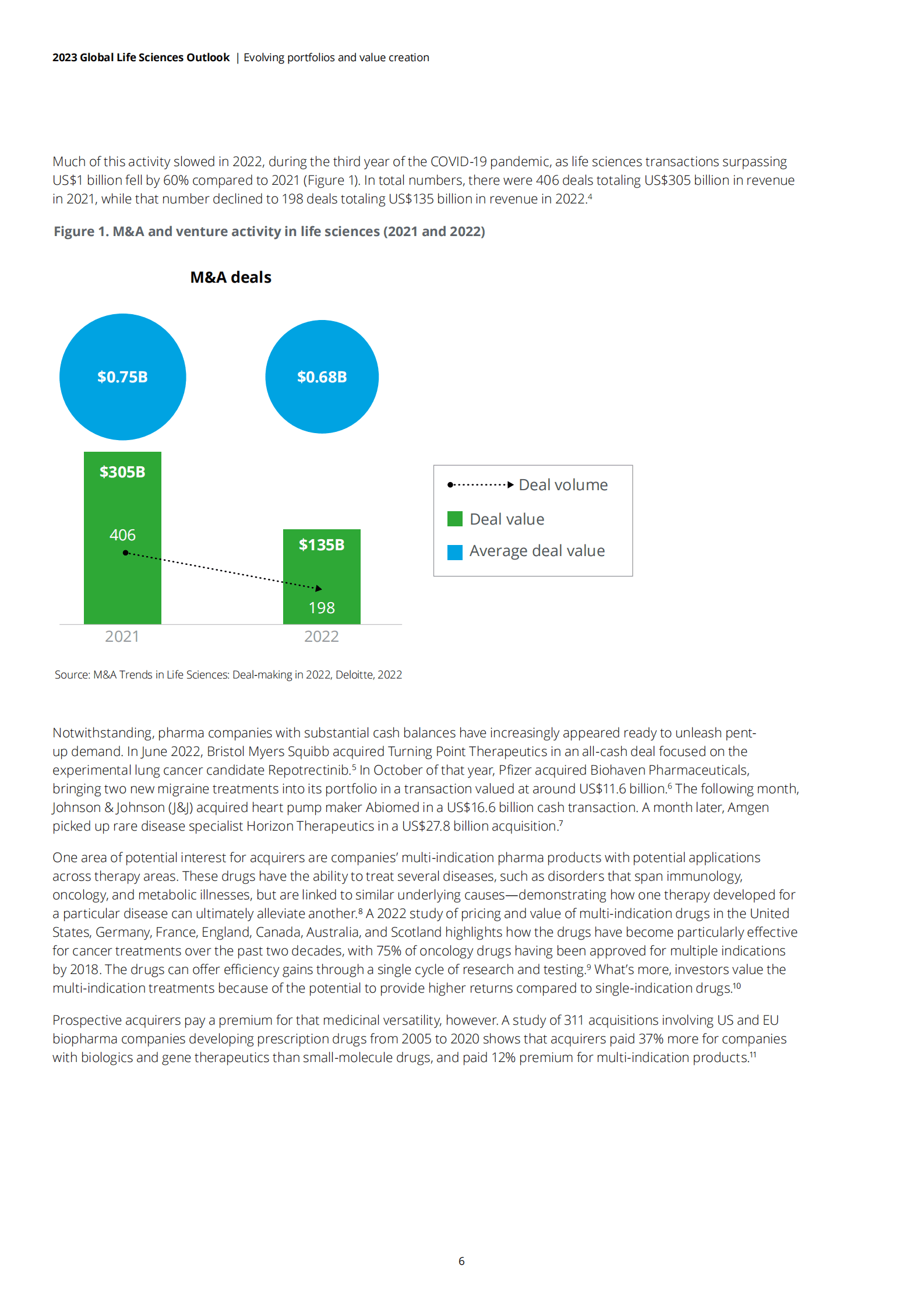 报告：2023年全球生命科学行业展望（英） 第6页