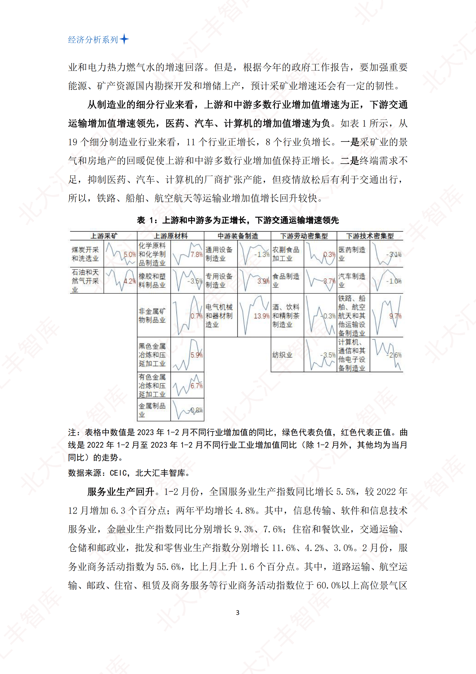 北大汇丰智库：2023年第一季度中国宏观经济分析报告 第5页