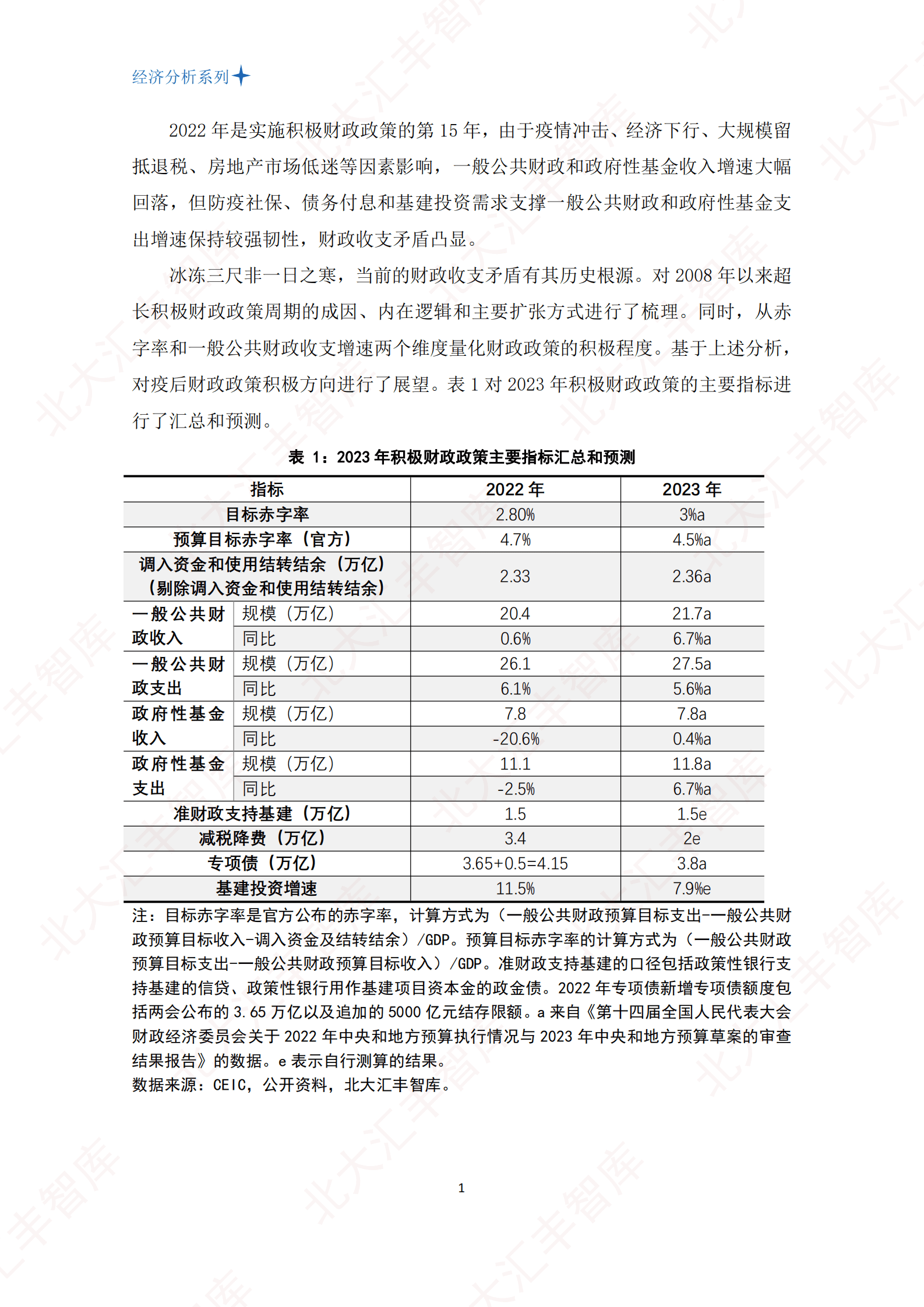 北大汇丰智库：财政政策的现状、历史进程回顾与展望 第3页