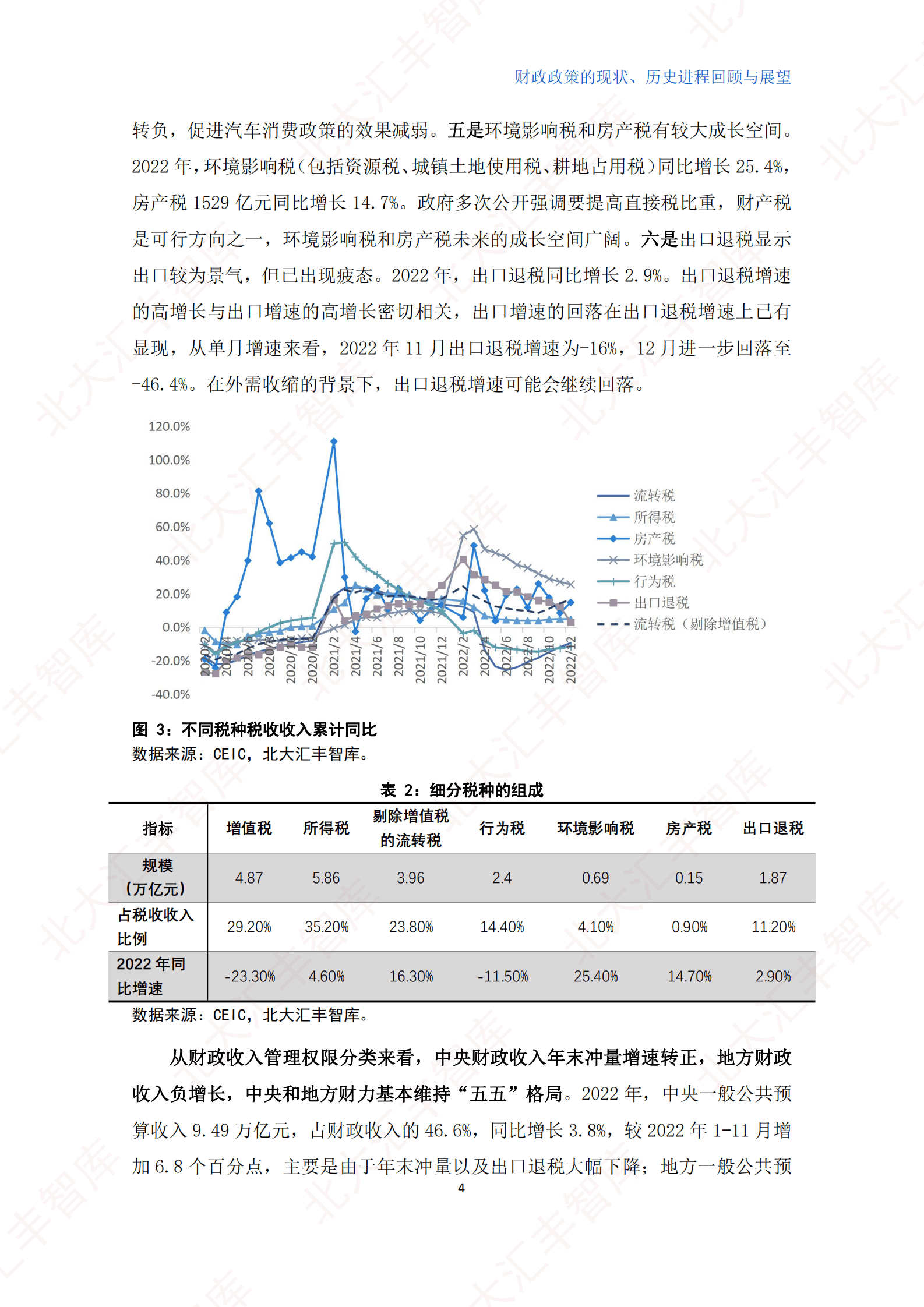 北大汇丰智库：财政政策的现状、历史进程回顾与展望 第6页