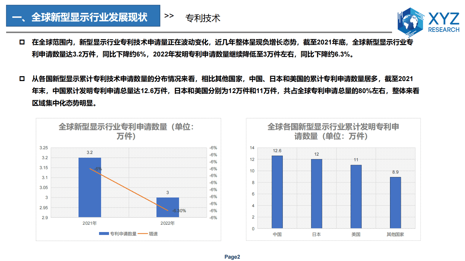 北京研精毕智：全球及中国新型显示行业分析报告 第4页