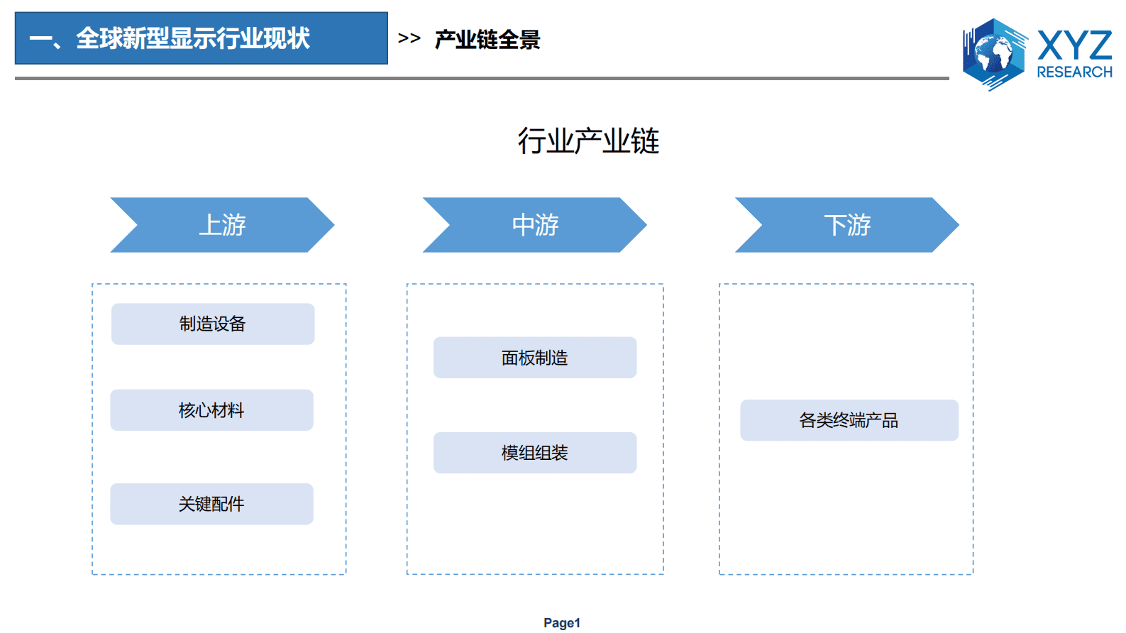 北京研精毕智：全球及中国新型显示行业分析报告 第3页