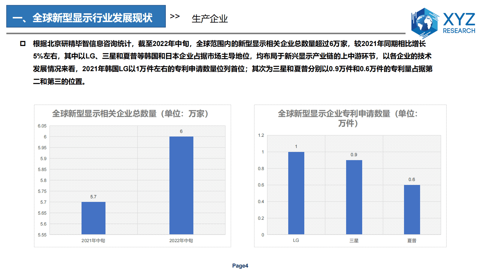 北京研精毕智：全球及中国新型显示行业分析报告 第6页