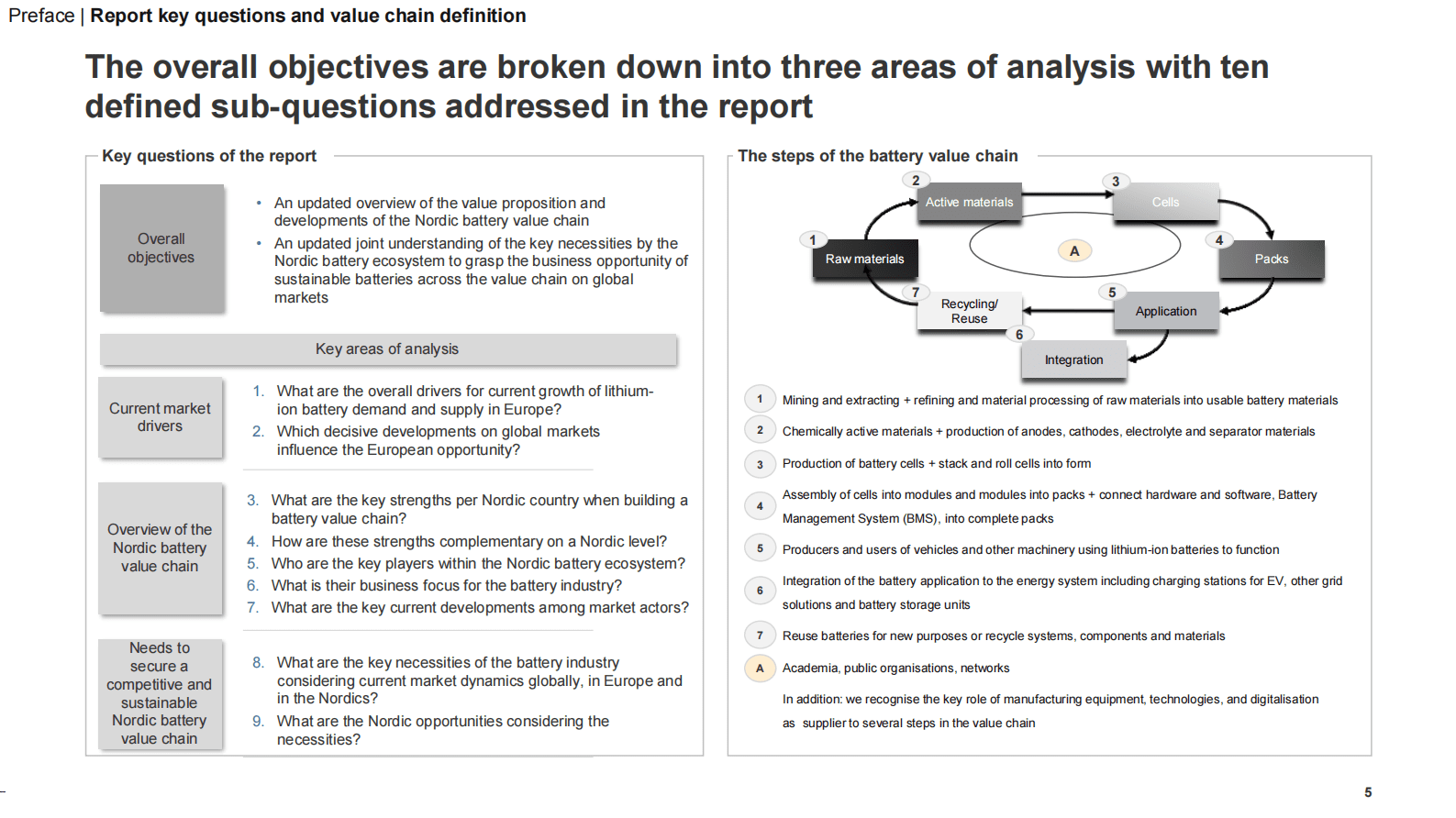 北欧电池产业价值链（英） 第5页