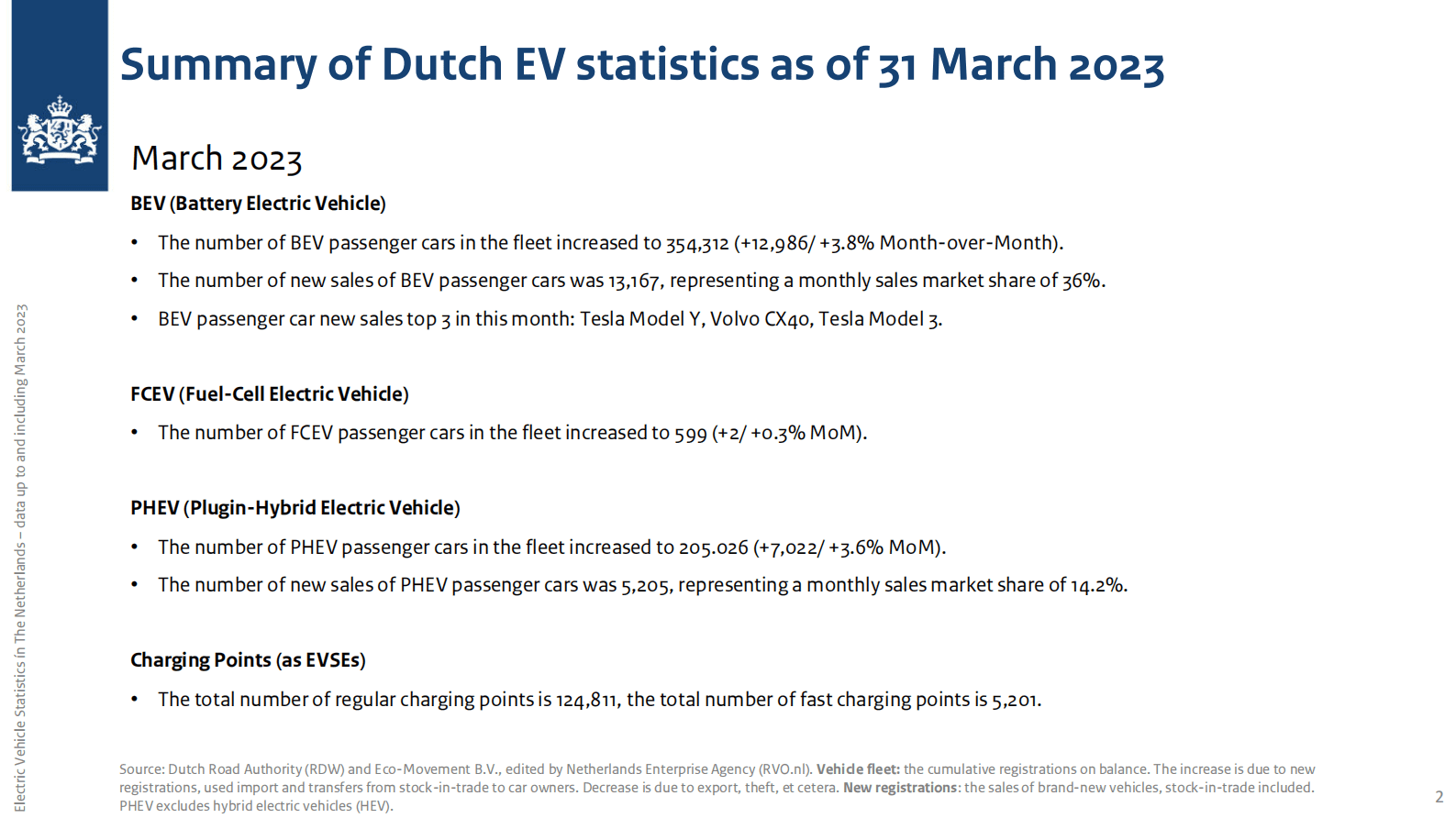 荷兰电动车市场2023（英） 第2页
