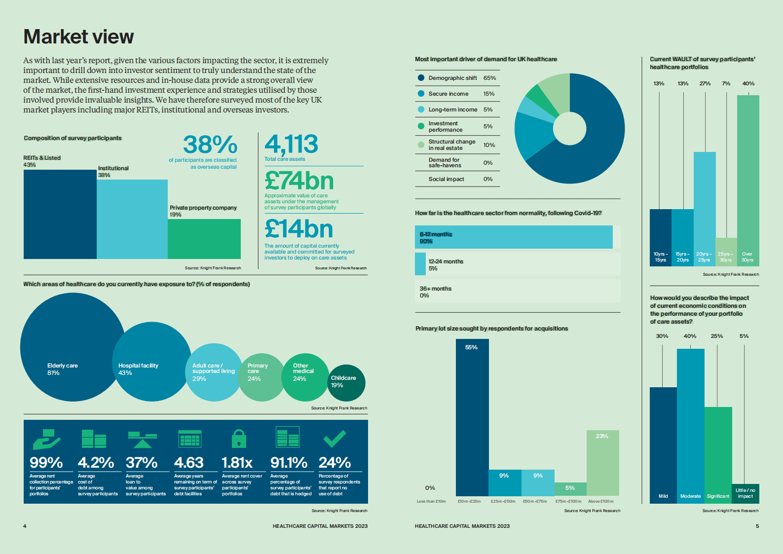 莱坊：2023医疗资本市场报告（英） 第3页
