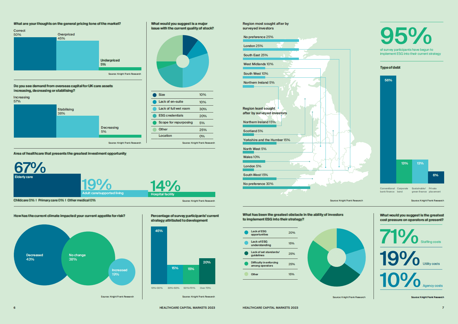 莱坊：2023医疗资本市场报告（英） 第4页