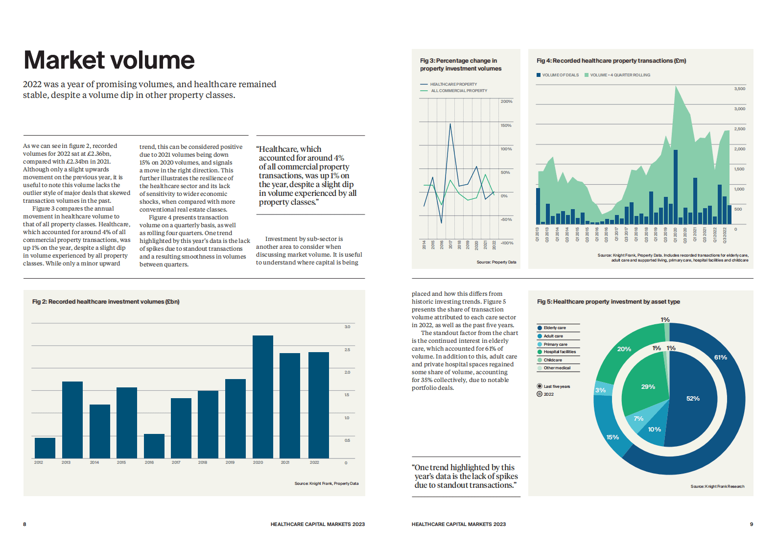 莱坊：2023医疗资本市场报告（英） 第5页