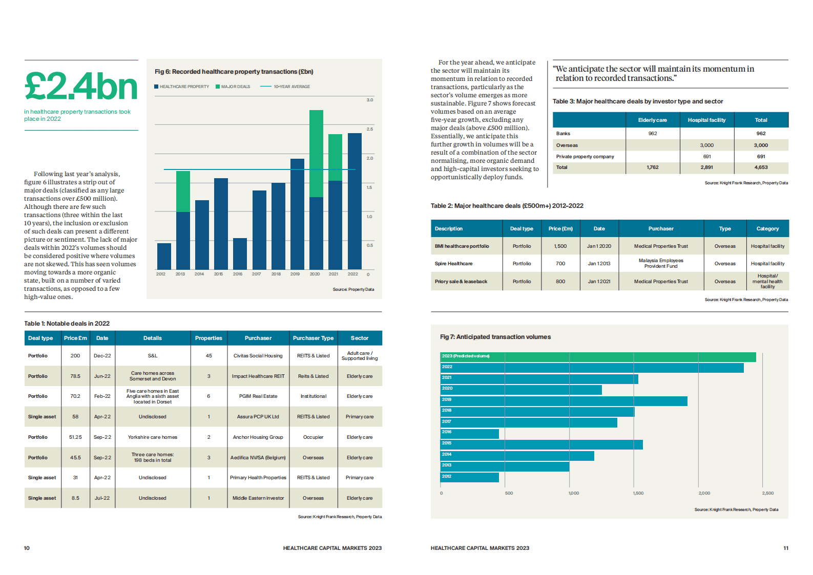 莱坊：2023医疗资本市场报告（英） 第6页