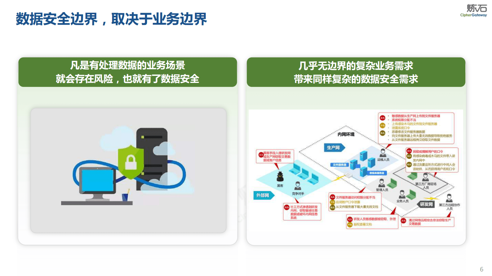 炼石：免改造数据安全的实践与思考 第6页