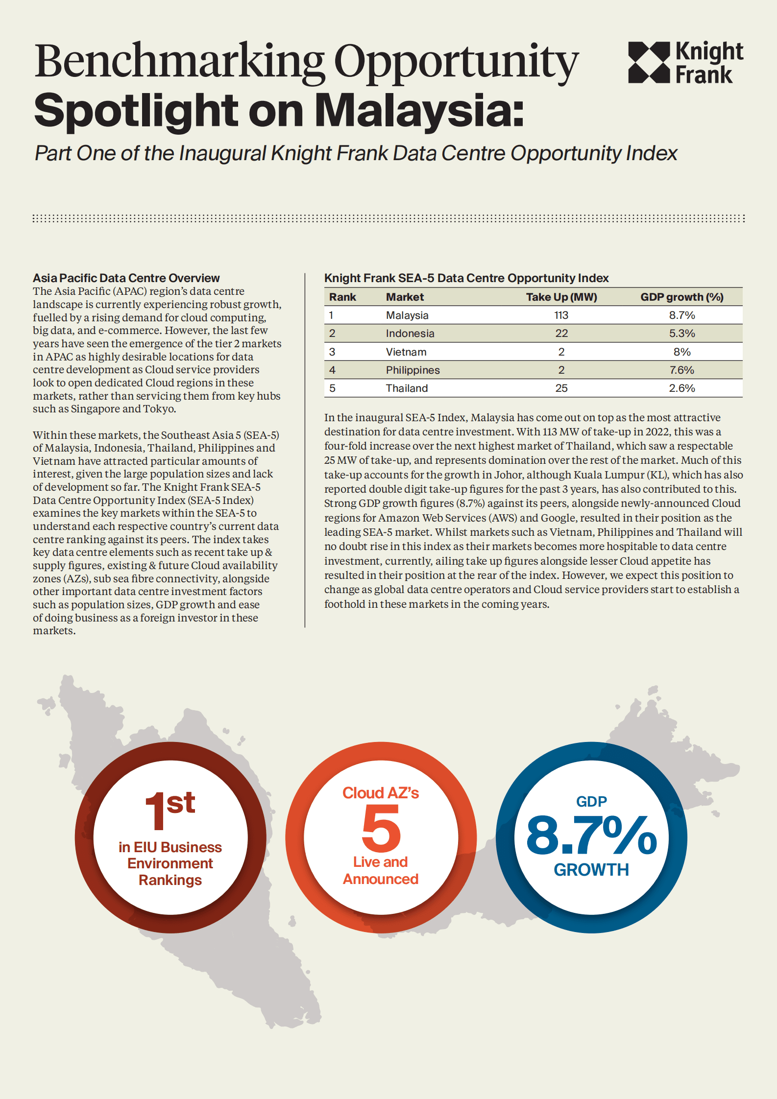马来西亚数据中心研究报告2023（英） 第2页