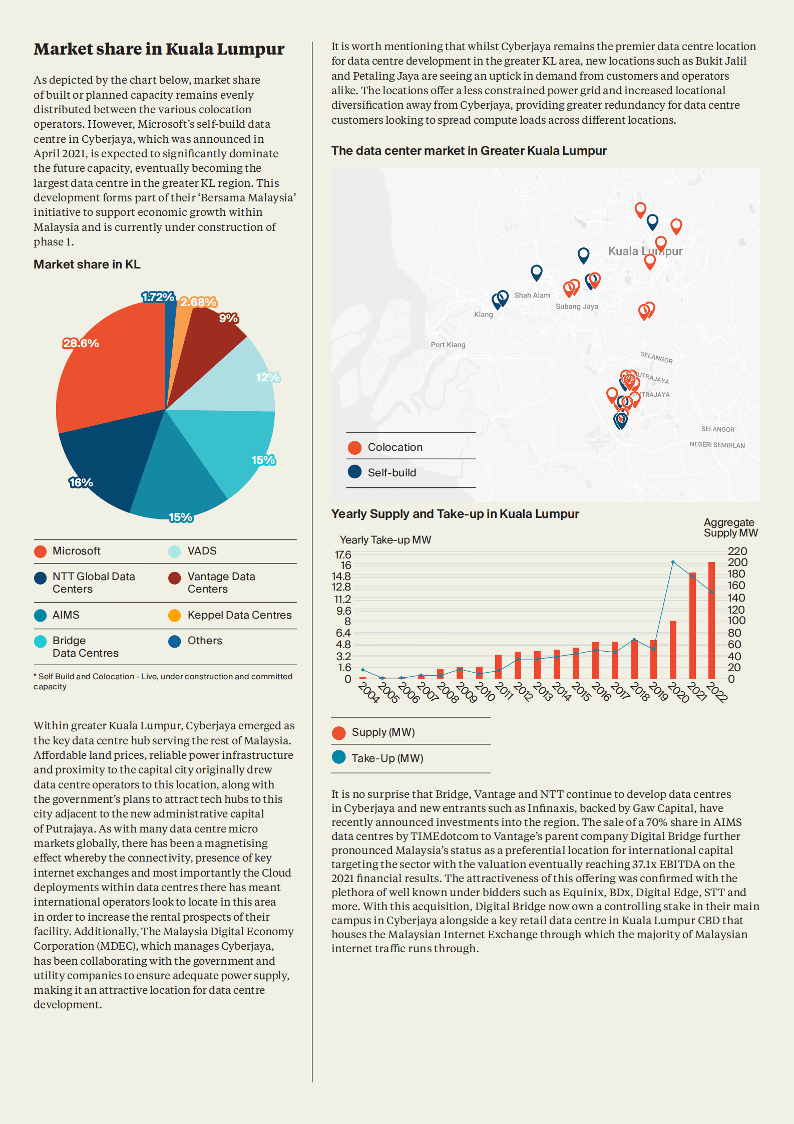 马来西亚数据中心研究报告2023（英） 第4页