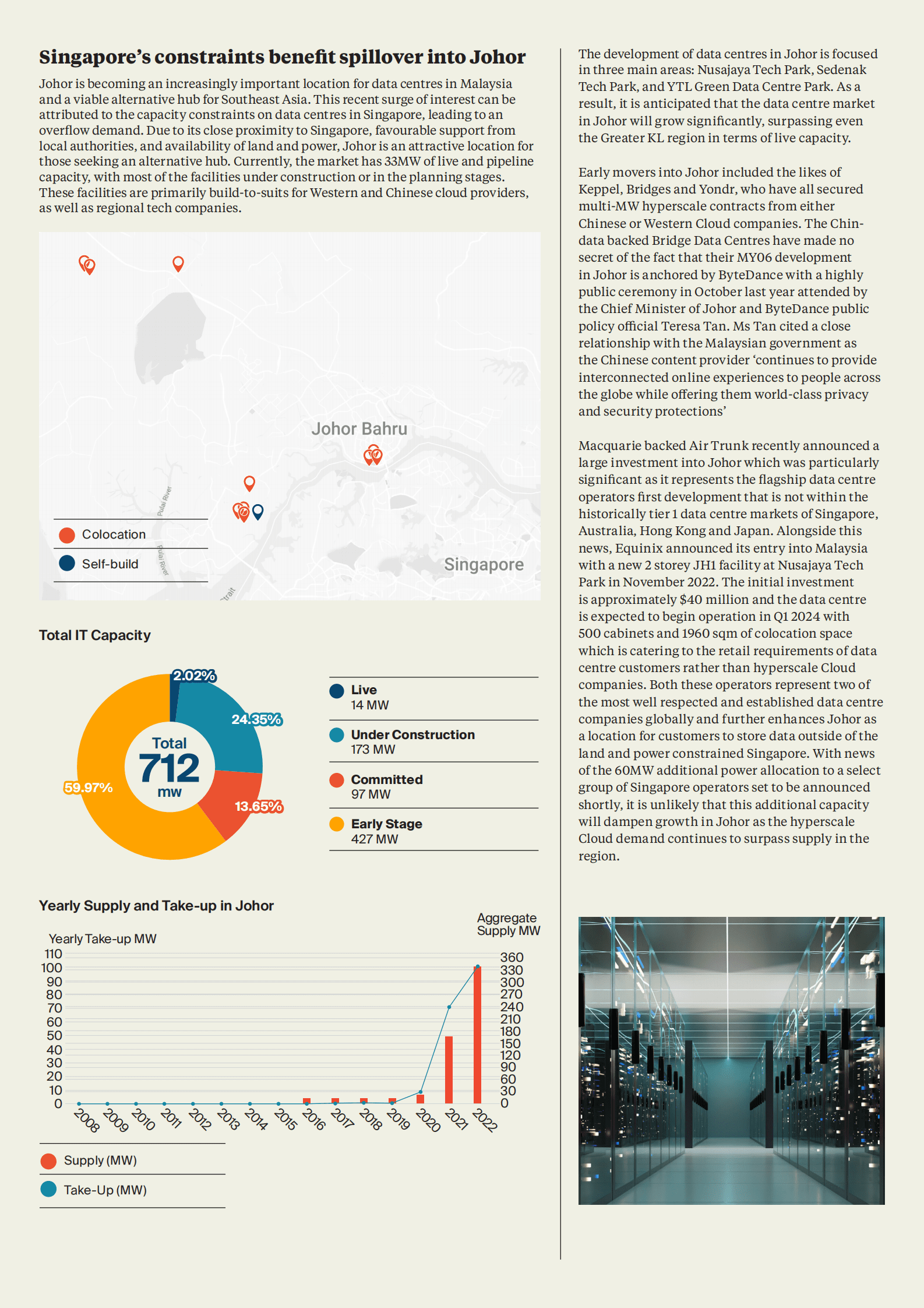 马来西亚数据中心研究报告2023（英） 第5页