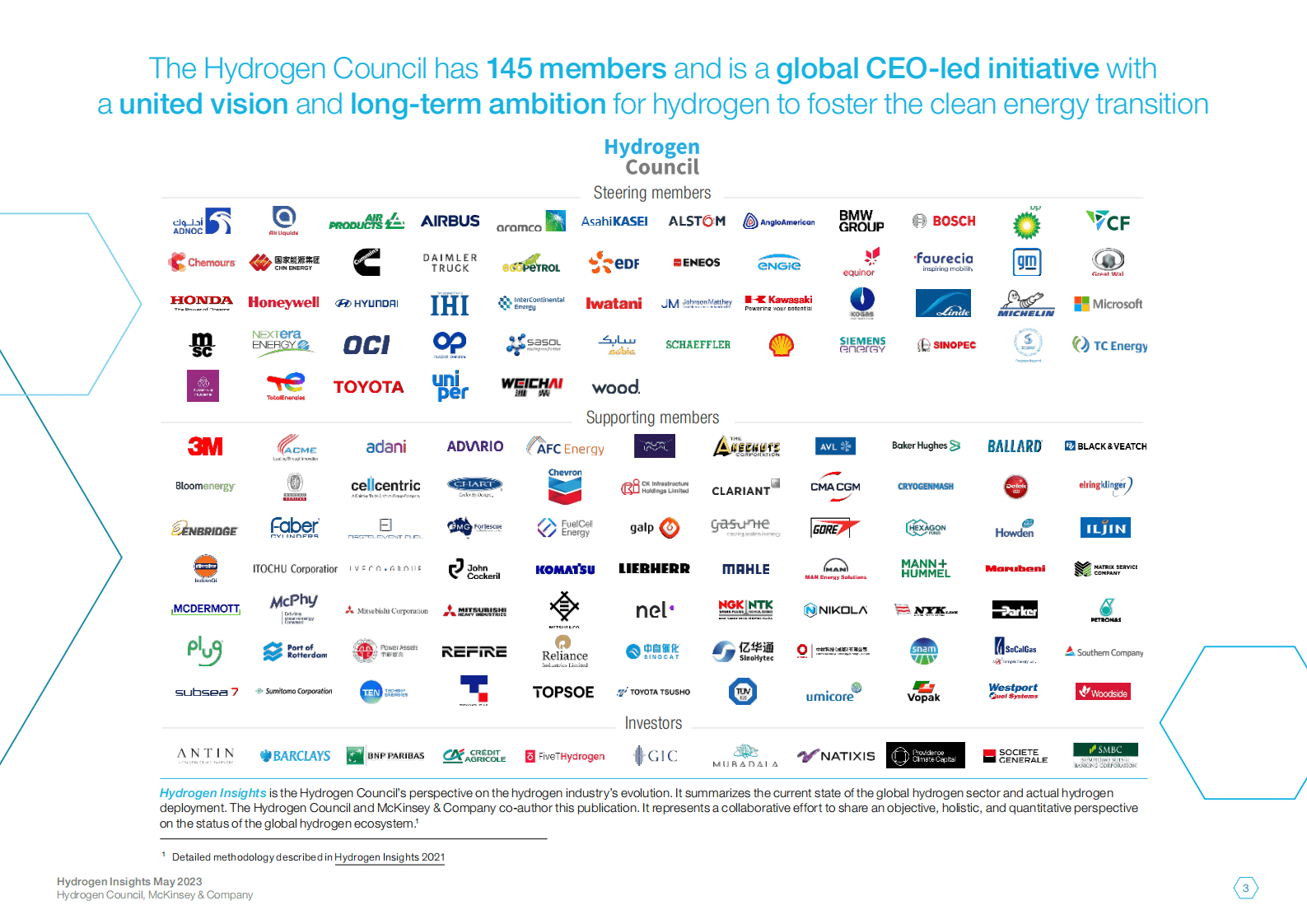 氢能洞察2023（英） 第3页