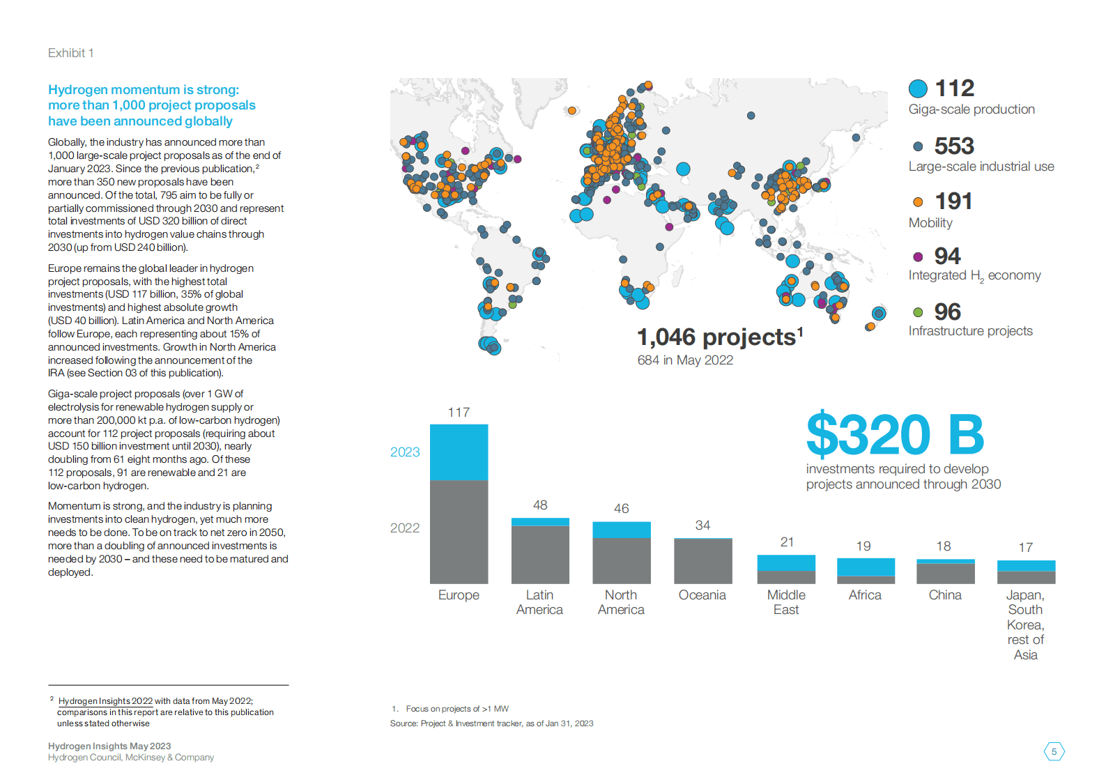 氢能洞察2023（英） 第5页