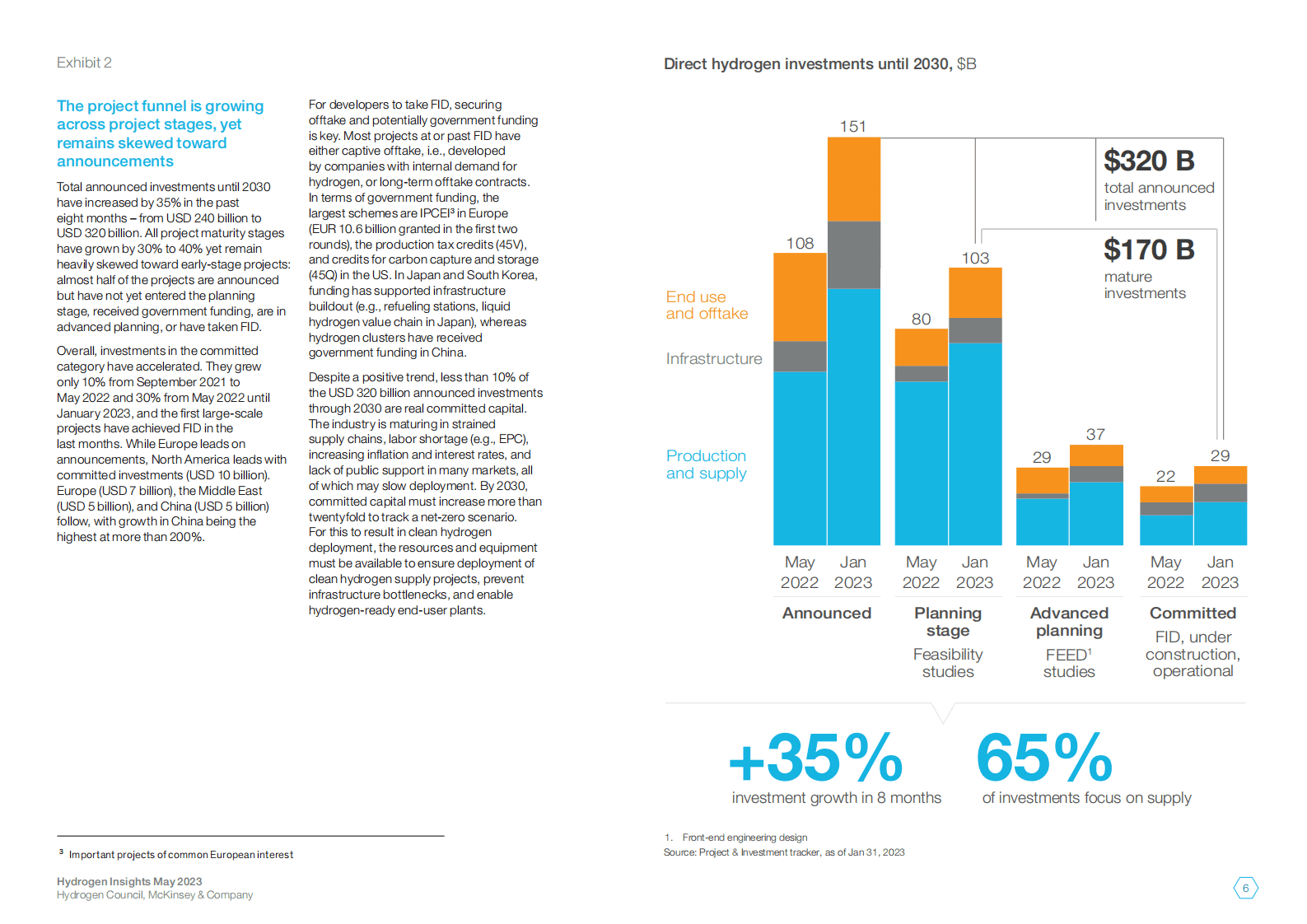 氢能洞察2023（英） 第6页