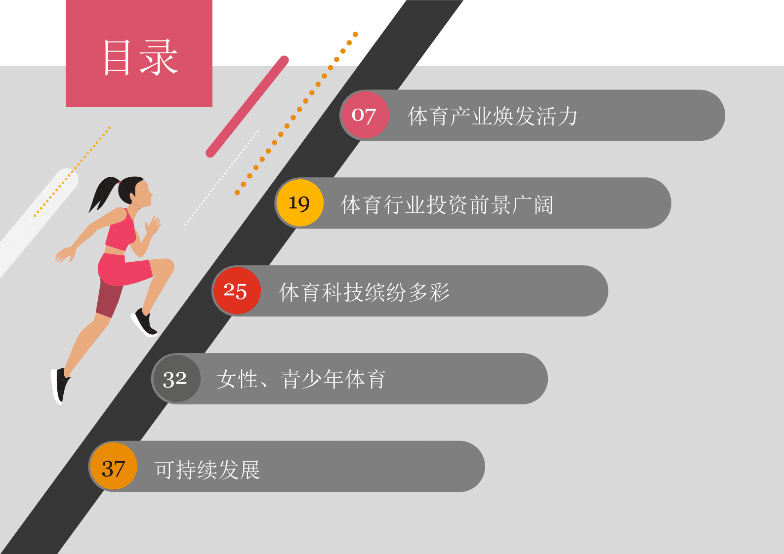 普华永道：2023体育产业调研报告 第2页