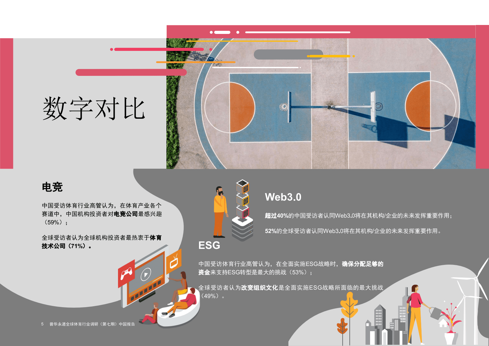 普华永道：2023体育产业调研报告 第6页