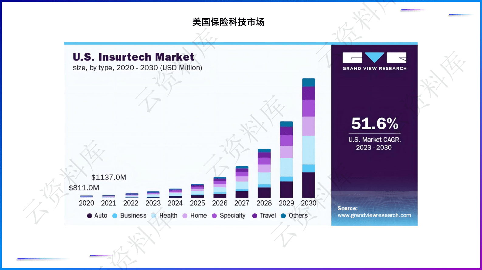 全球及美国各行业趋势图（合集） 第3页