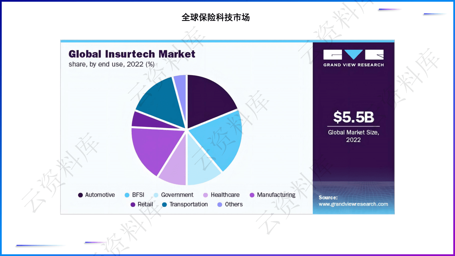 全球及美国各行业趋势图（合集） 第4页