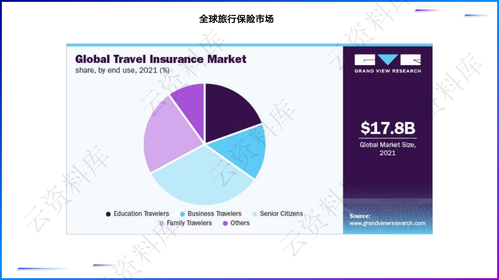全球及美国各行业趋势图（合集） 第6页