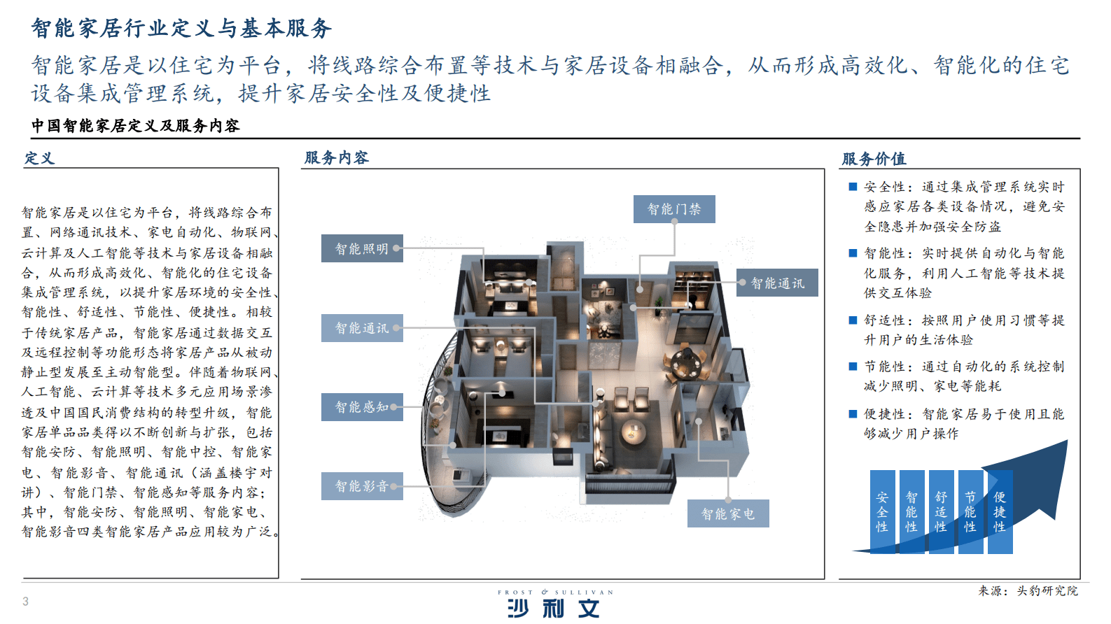 沙利文：2022年中国智能家居及智能门锁行业研究报告 第3页
