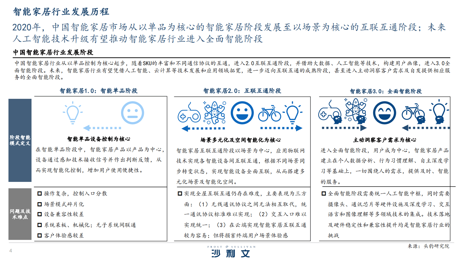 沙利文：2022年中国智能家居及智能门锁行业研究报告 第4页