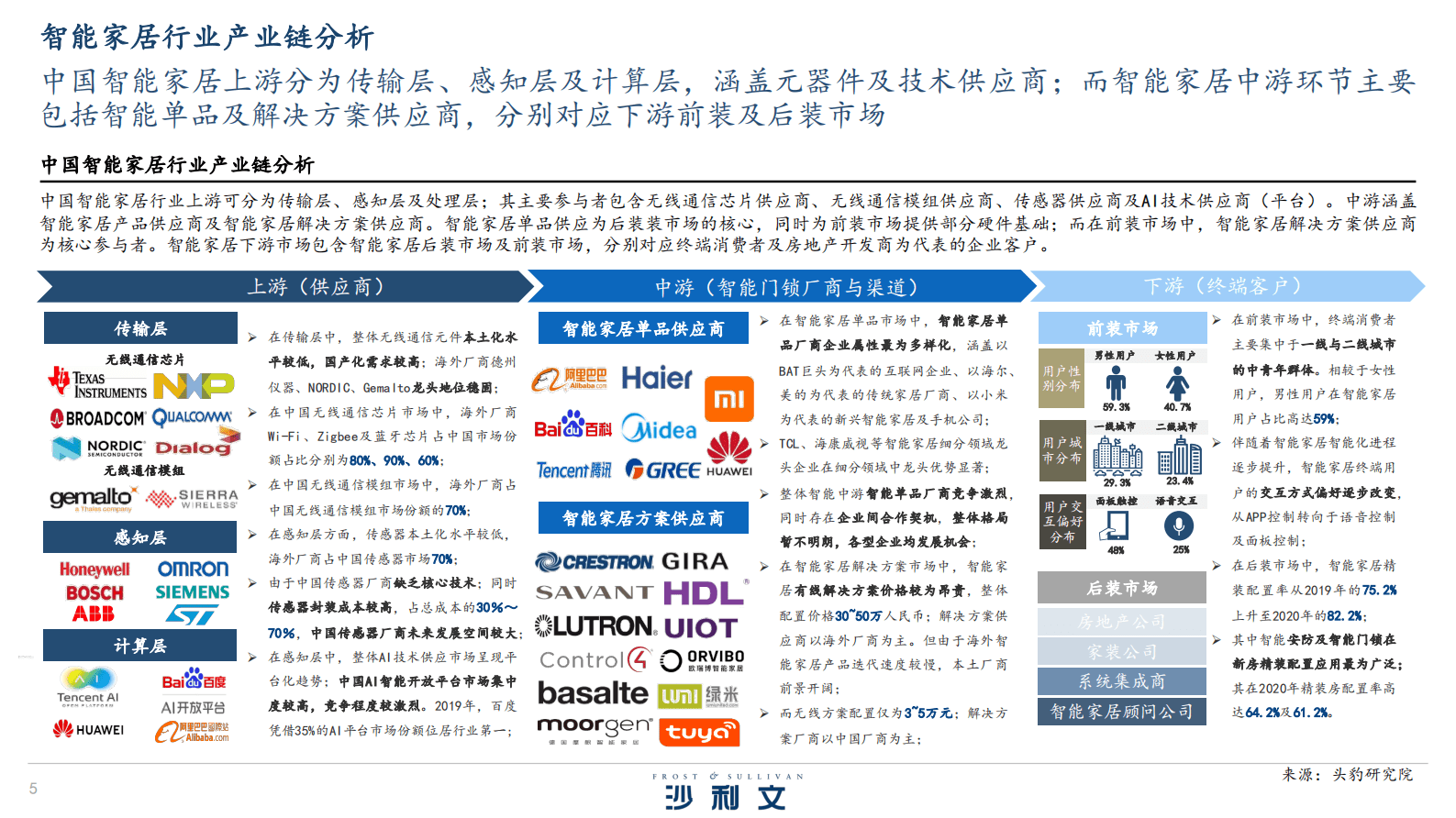 沙利文：2022年中国智能家居及智能门锁行业研究报告 第5页