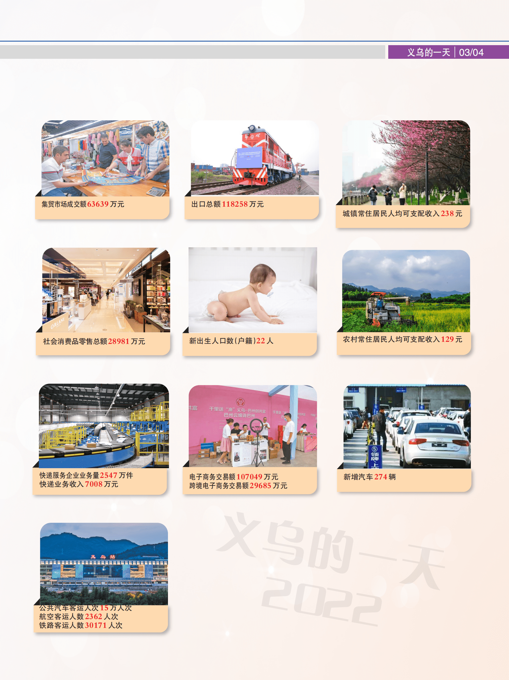 数说义乌（2022年） 第5页