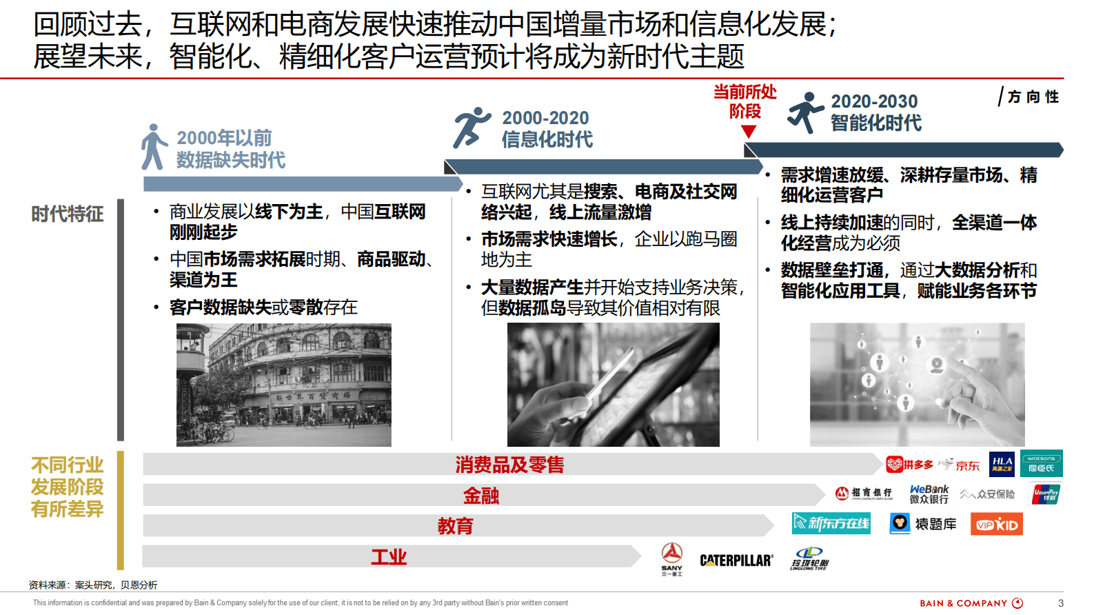 腾讯企点x贝恩：360智慧客户运营白皮书 第3页