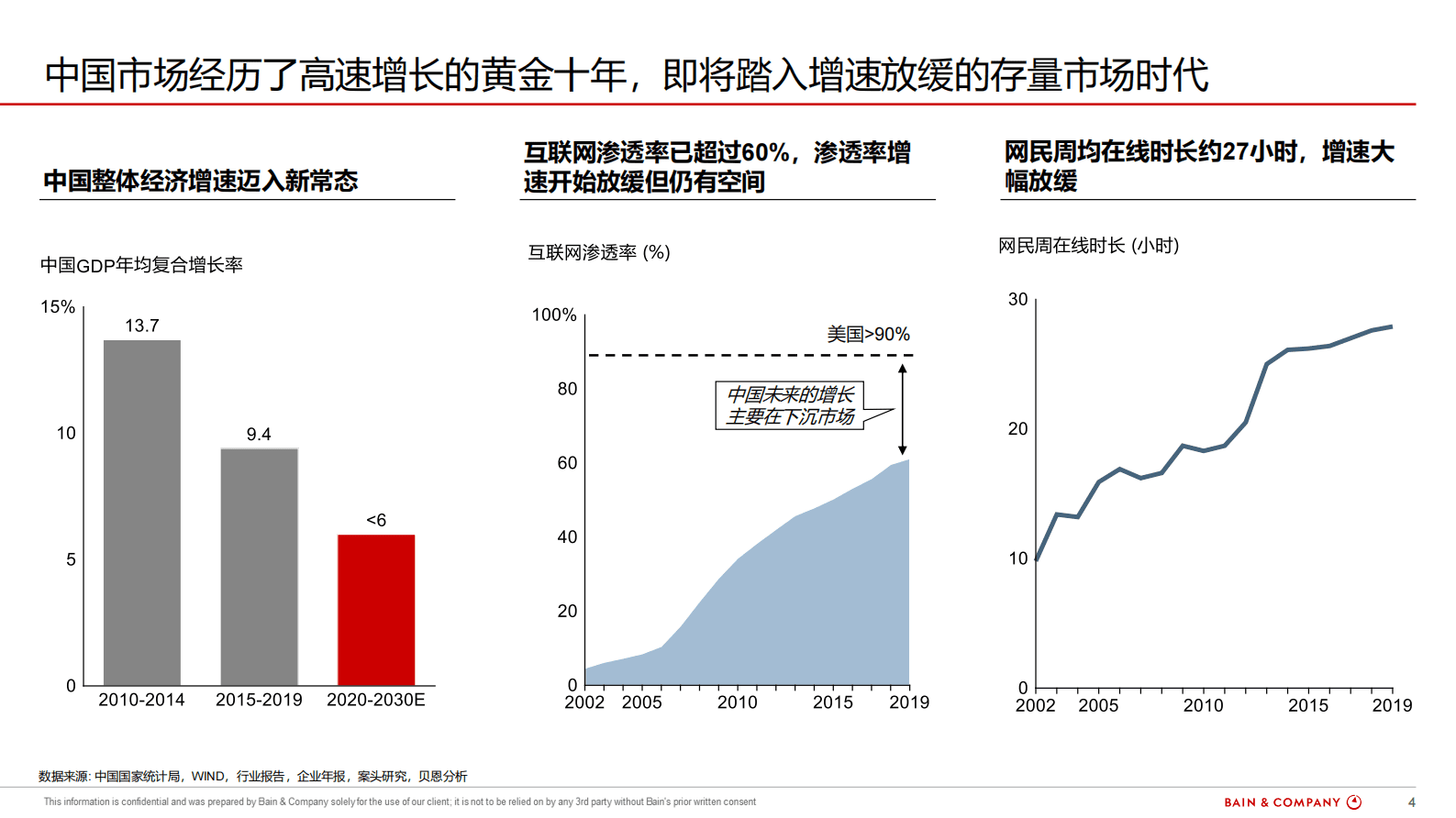 腾讯企点x贝恩：360智慧客户运营白皮书 第4页
