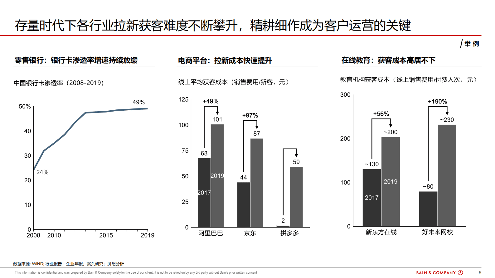 腾讯企点x贝恩：360智慧客户运营白皮书 第5页