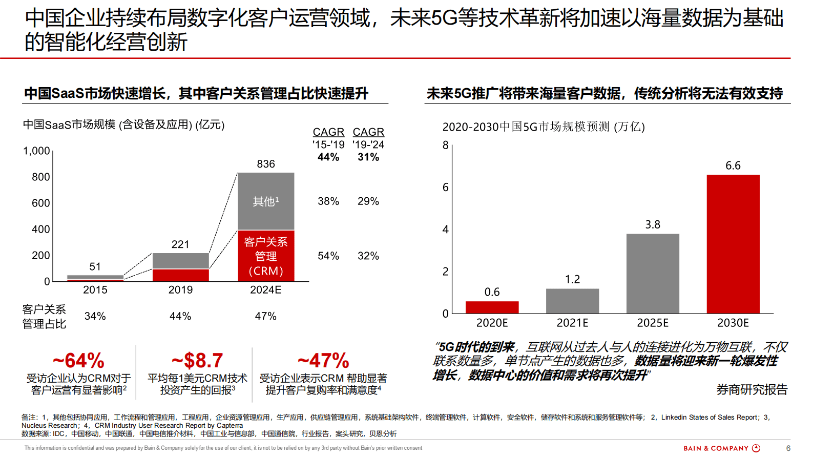 腾讯企点x贝恩：360智慧客户运营白皮书 第6页