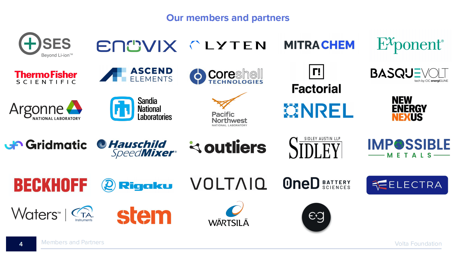 世界电池产业报告2022 第4页
