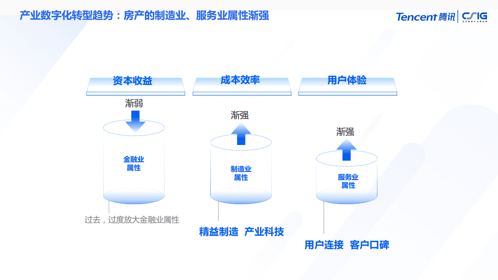 腾讯云：建筑与不动产行业解决方案 第2页