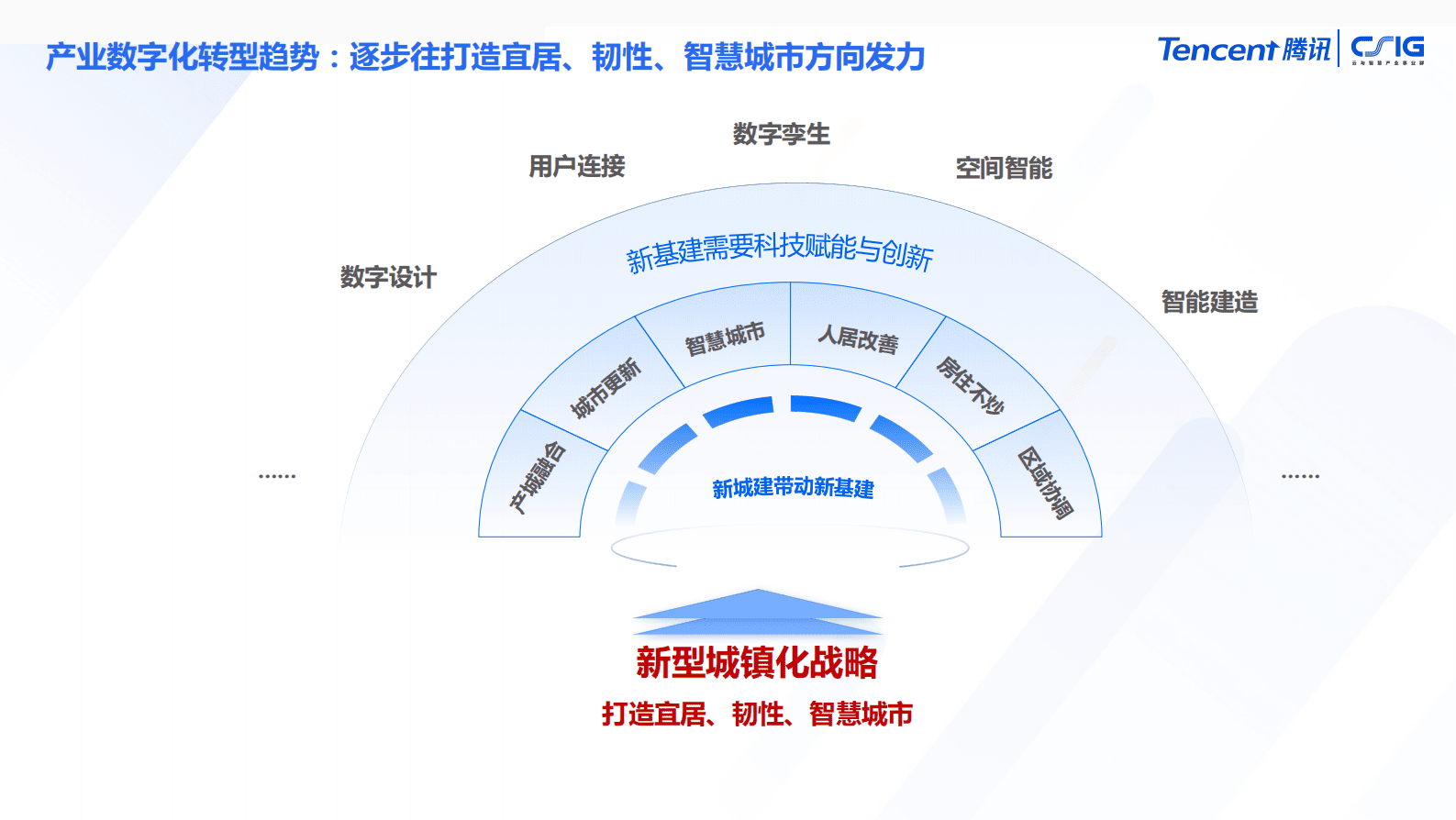 腾讯云：建筑与不动产行业解决方案 第3页