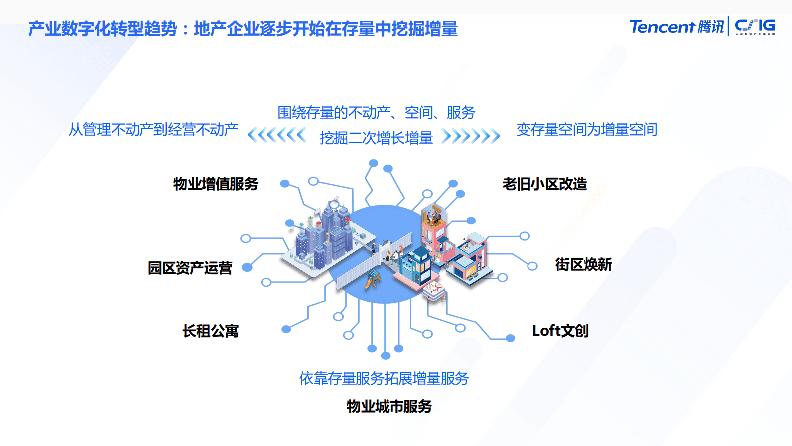 腾讯云：建筑与不动产行业解决方案 第4页