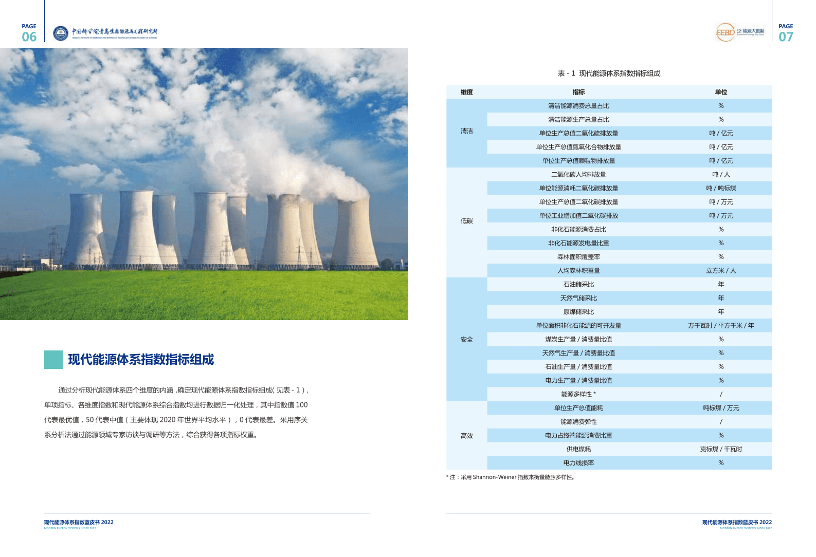 现代能源体系指数蓝皮书2022 第5页