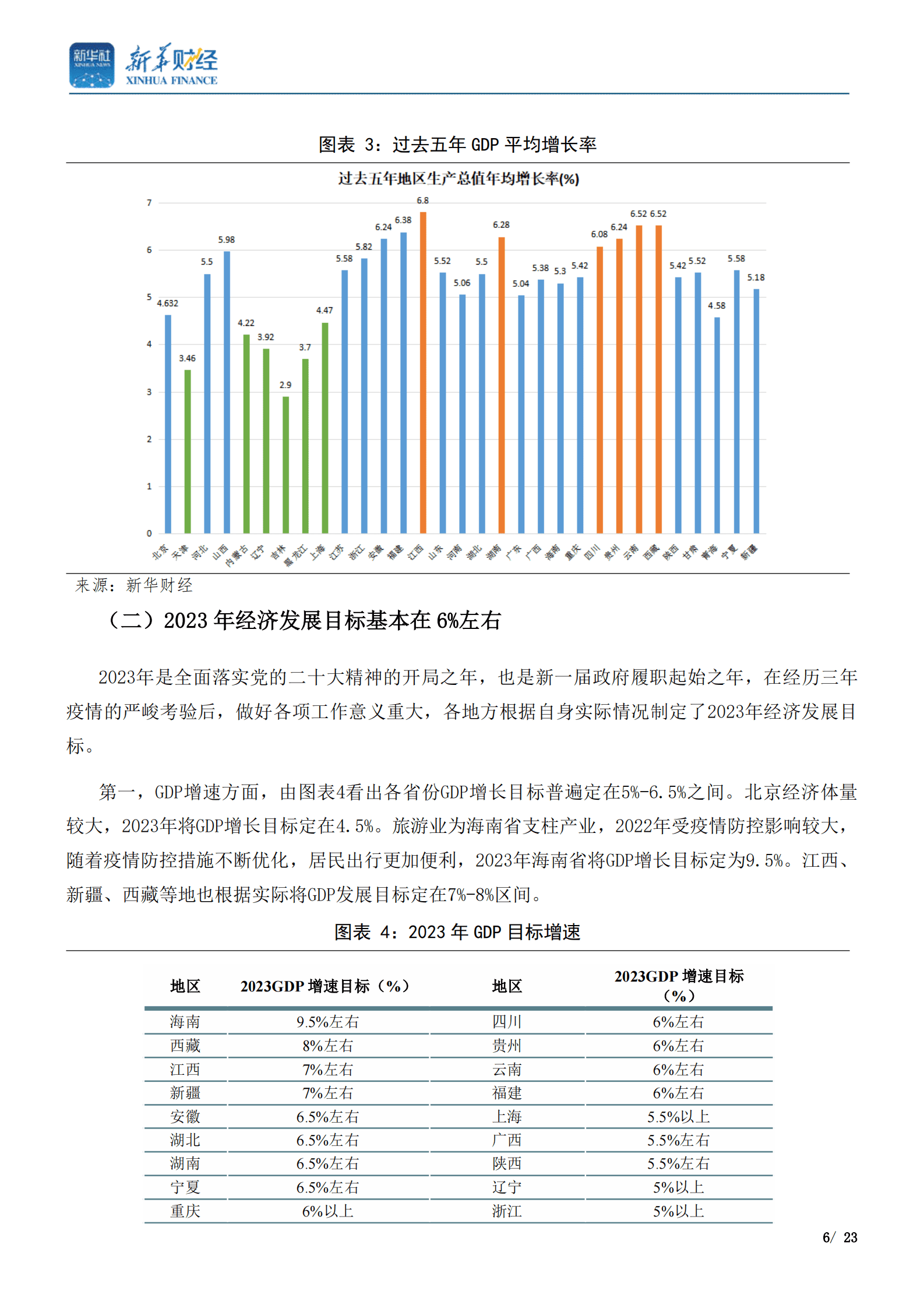 新华社：数说2023年地方政府工作报告 第6页
