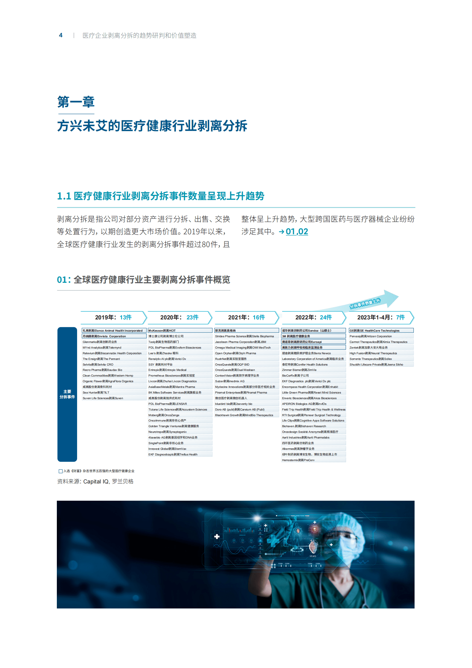 医疗企业剥离分拆的趋势研判和价值塑造 第4页