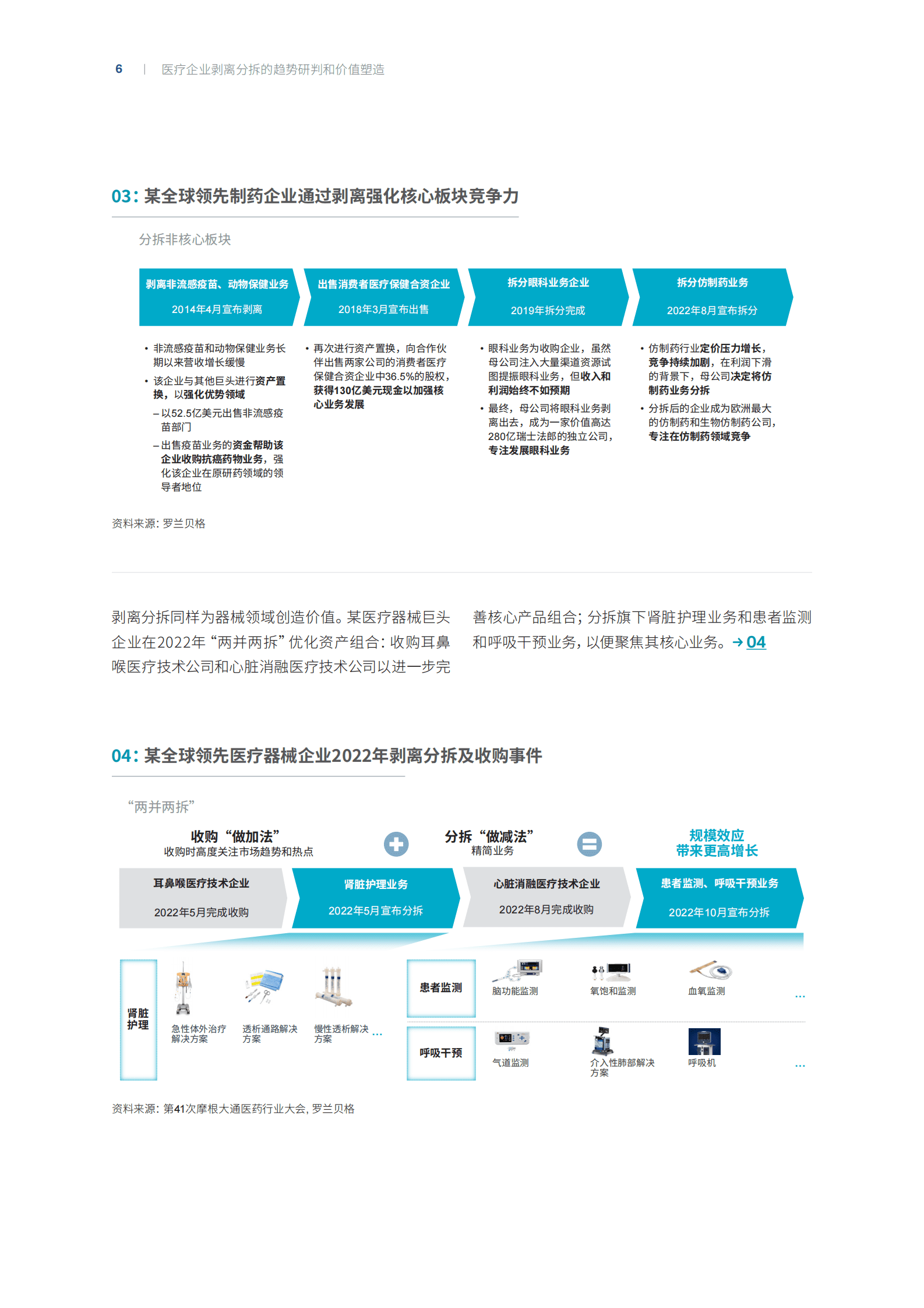 医疗企业剥离分拆的趋势研判和价值塑造 第6页