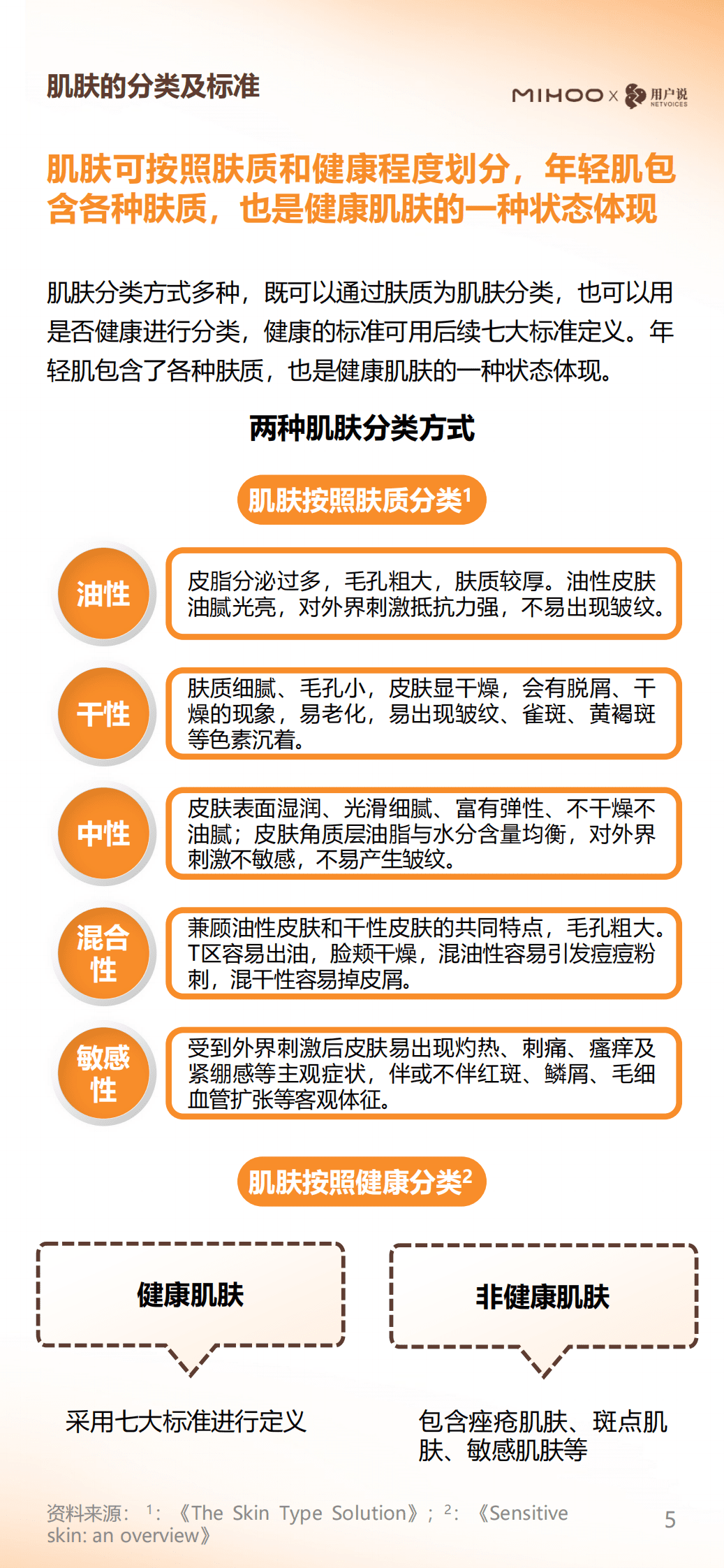 用户说&times;小迷糊：年轻肌精简护理白皮书 第5页