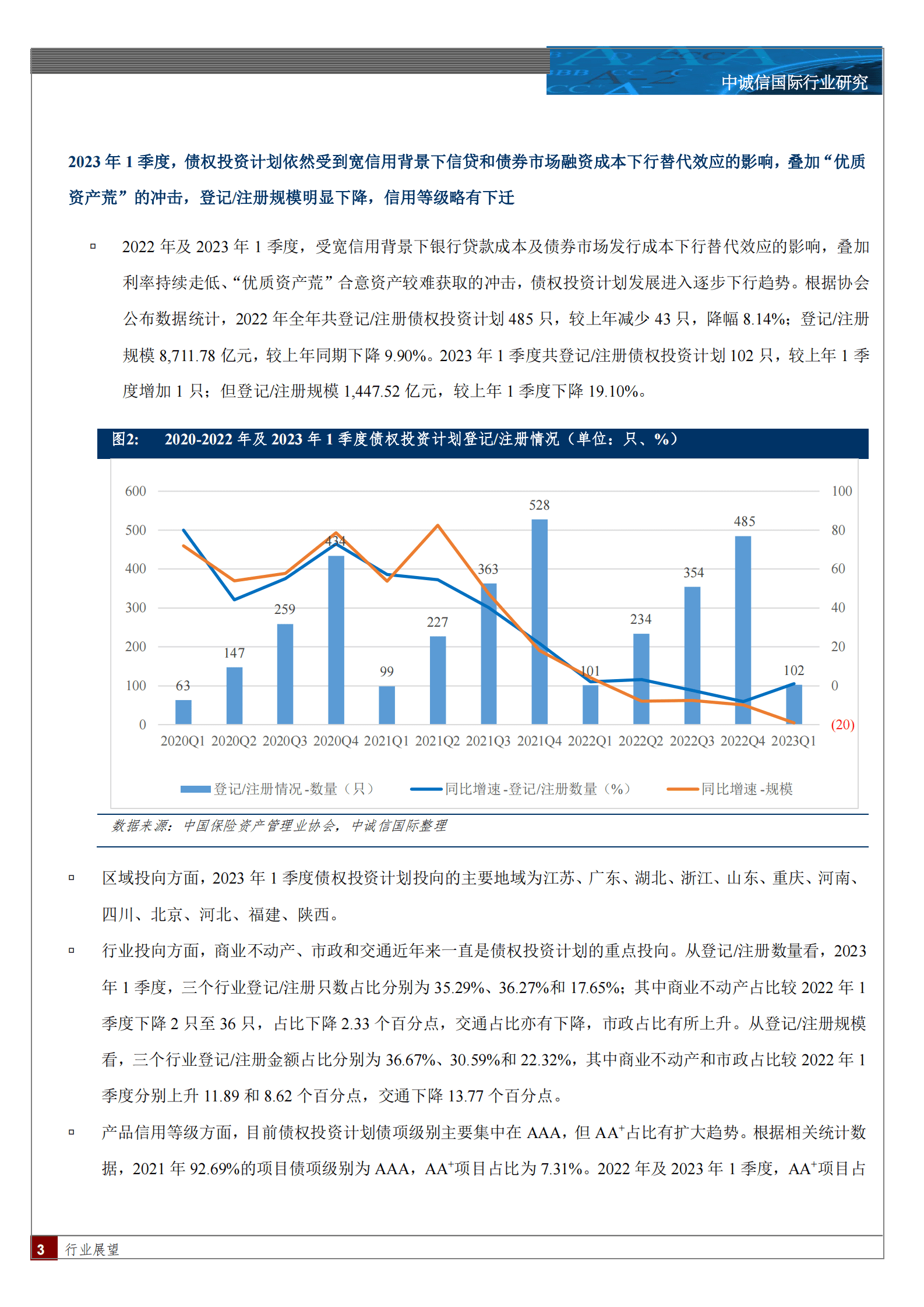 中诚信：保险资产管理业创新型产品季度观察与展望（2023年1季度） 第3页