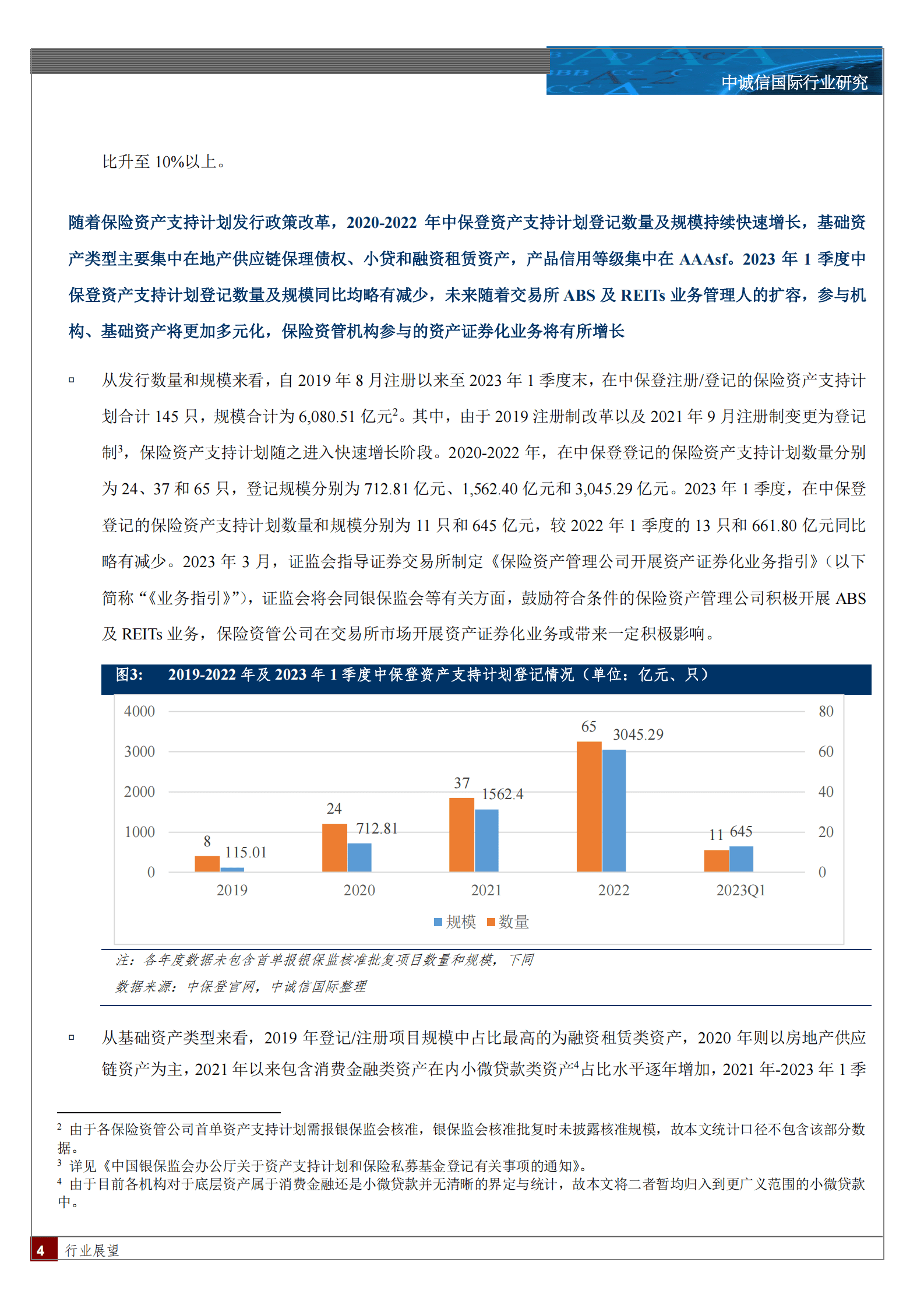 中诚信：保险资产管理业创新型产品季度观察与展望（2023年1季度） 第4页