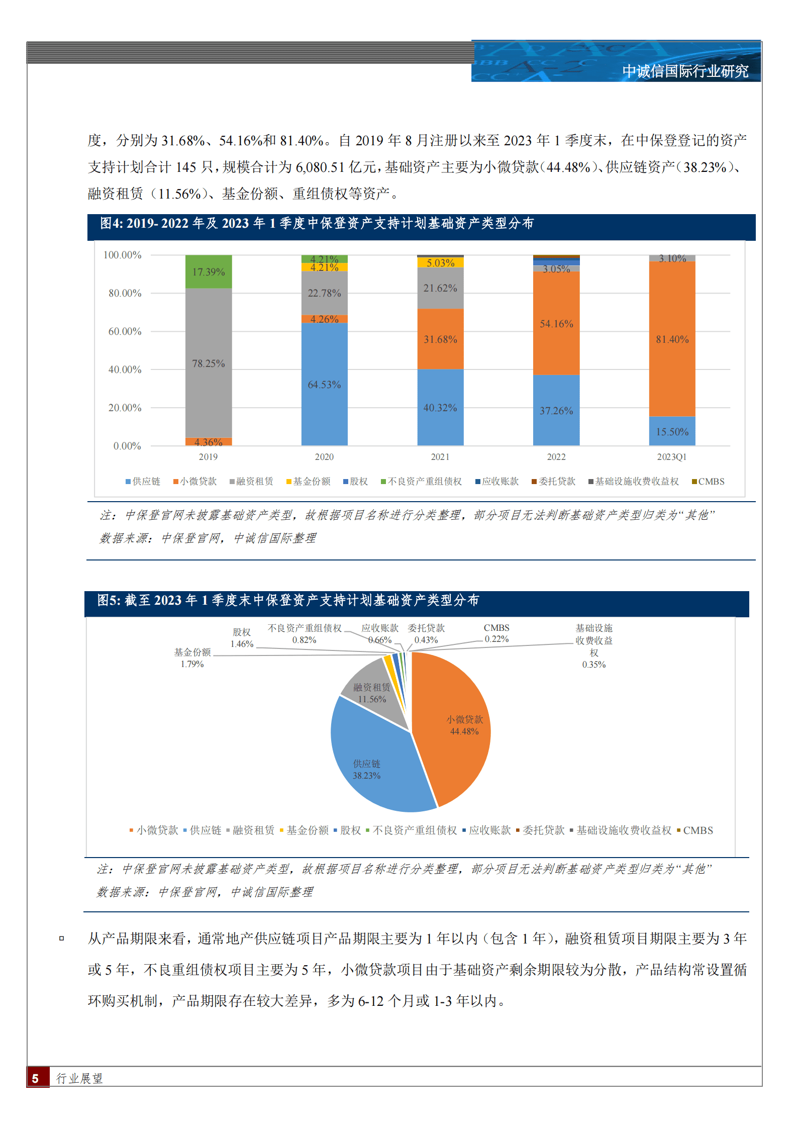 中诚信：保险资产管理业创新型产品季度观察与展望（2023年1季度） 第5页