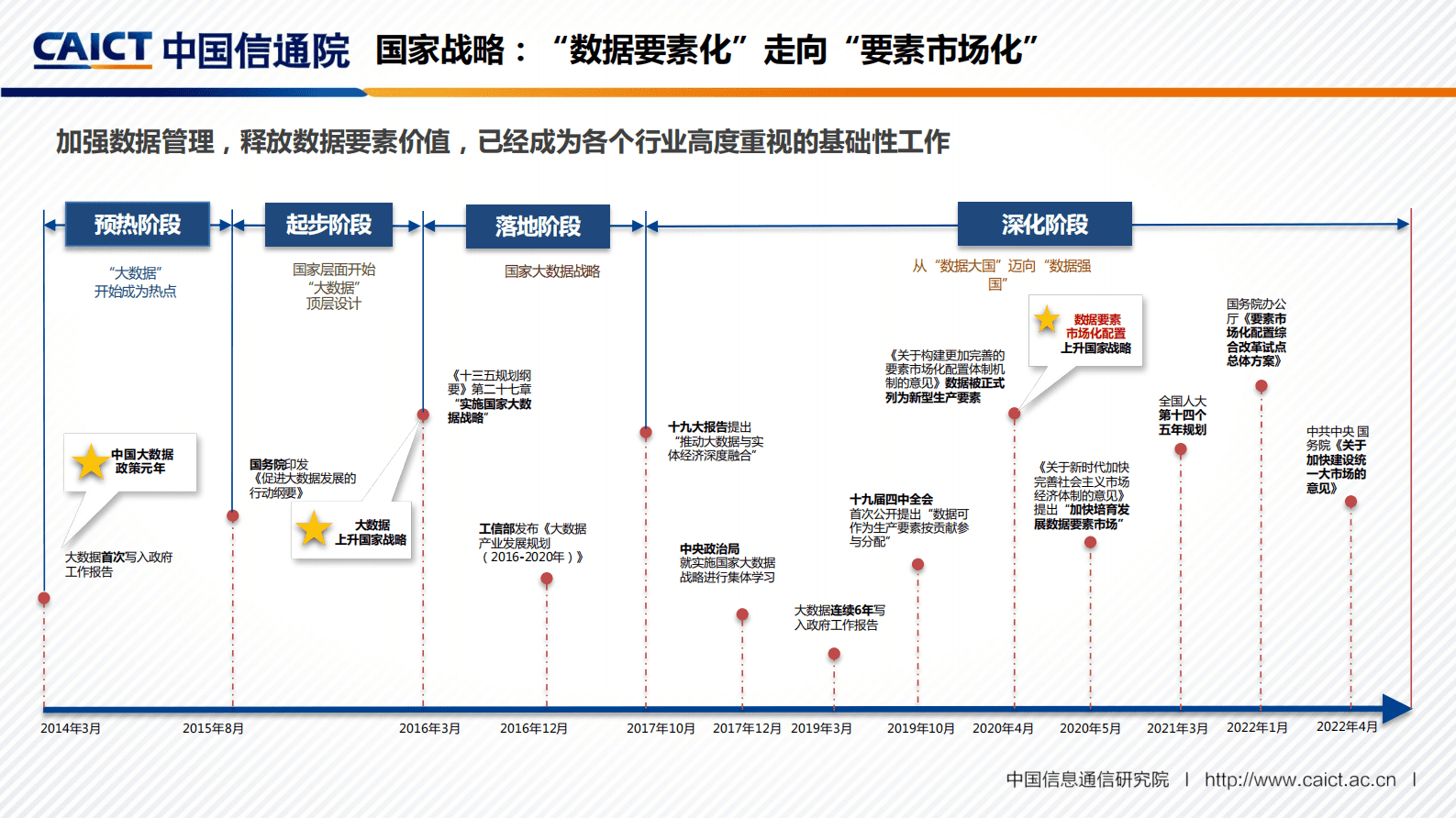 中国信通院：新形势下的数据安全风险治理思考与建议 第2页