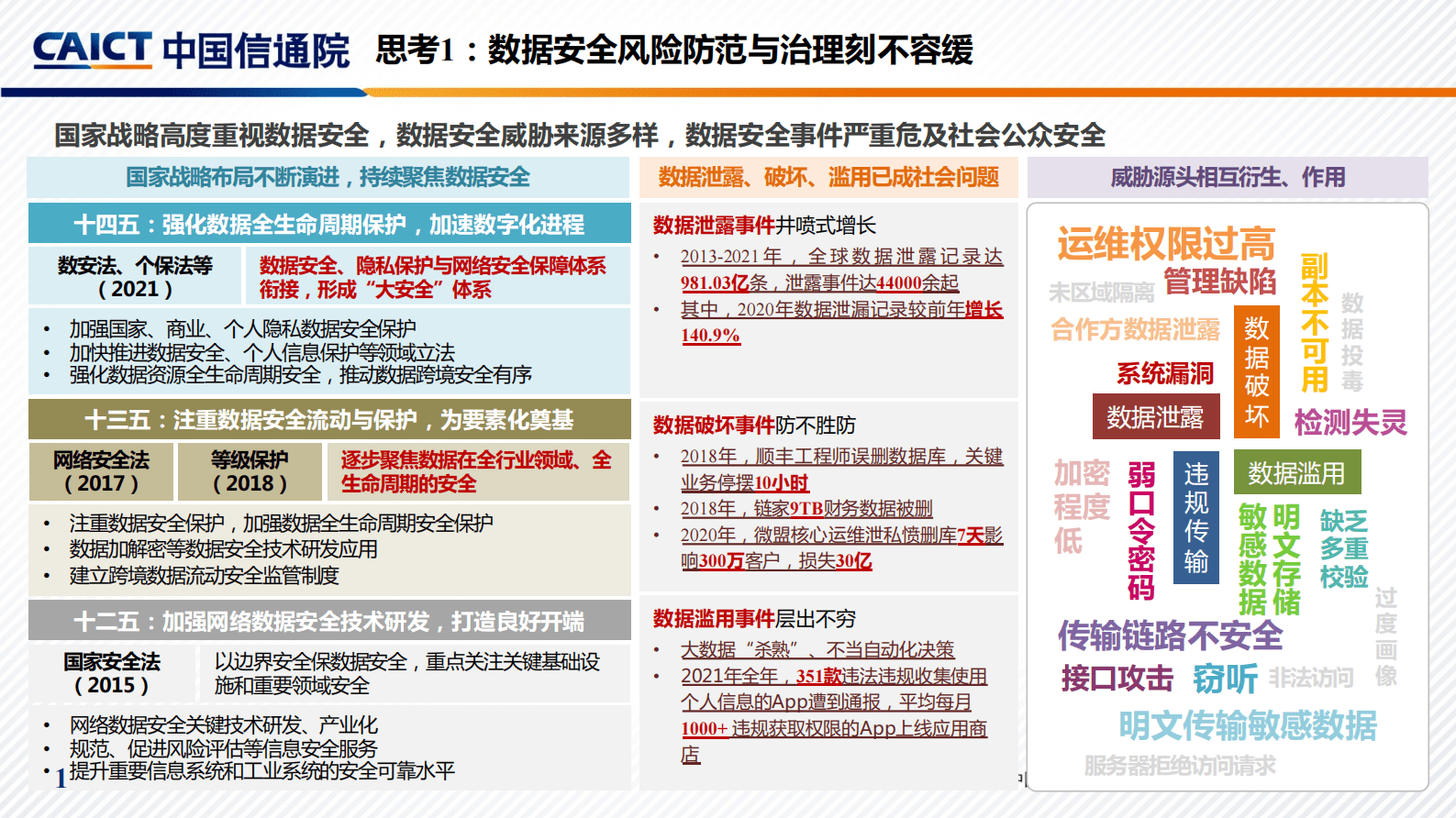 中国信通院：新形势下的数据安全风险治理思考与建议 第3页