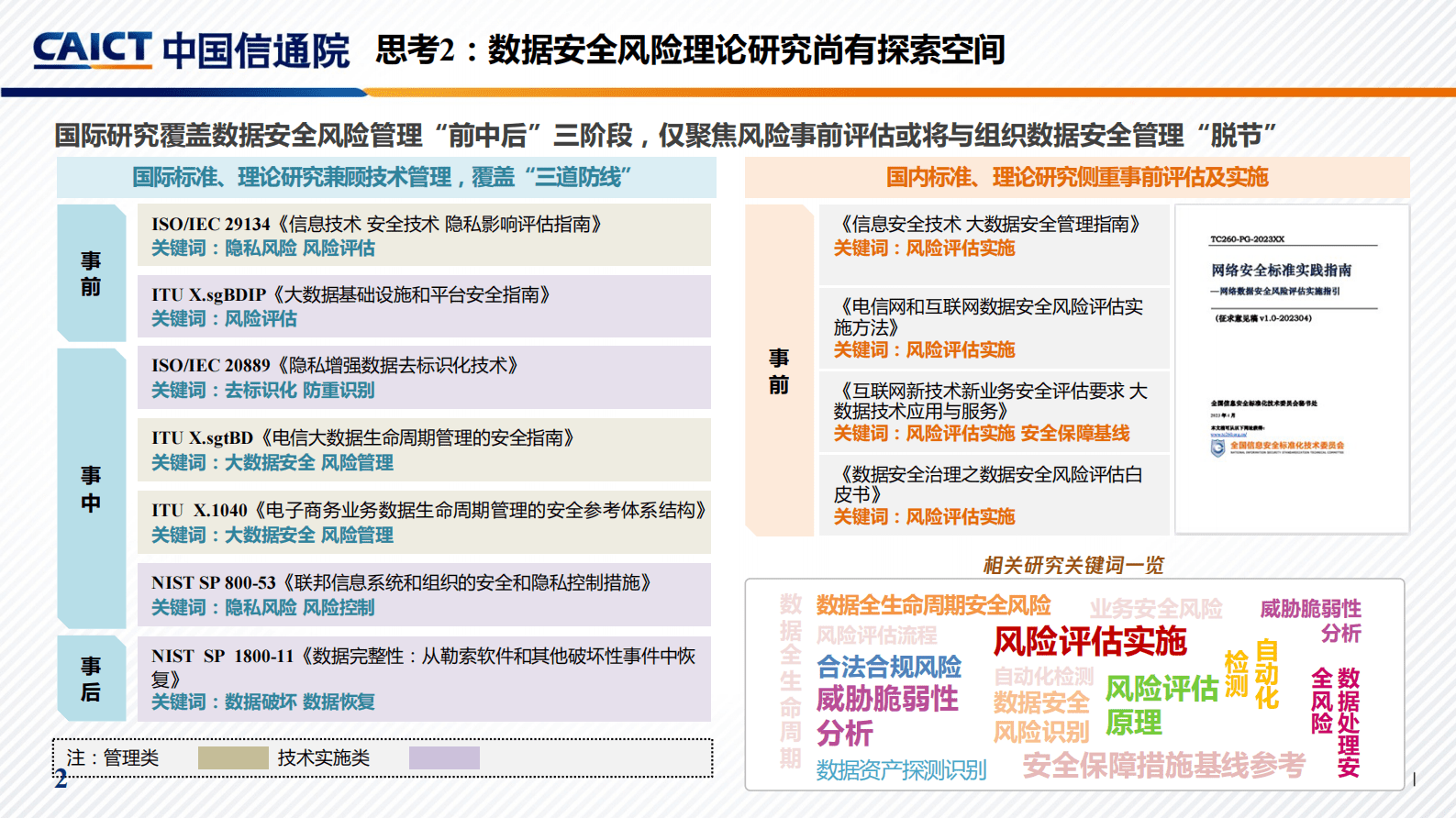 中国信通院：新形势下的数据安全风险治理思考与建议 第4页